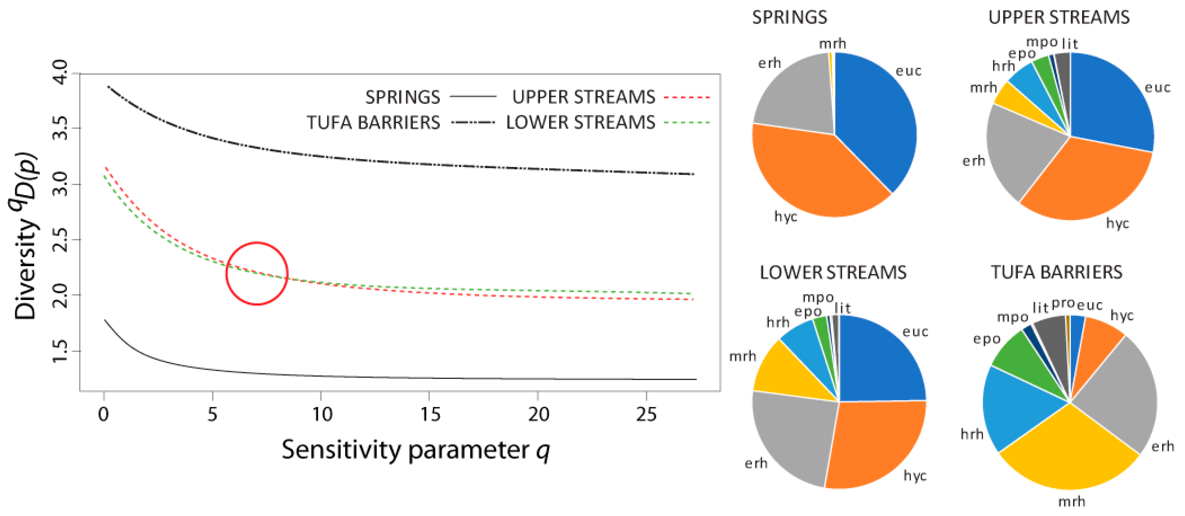 Insects 12 00234 g006