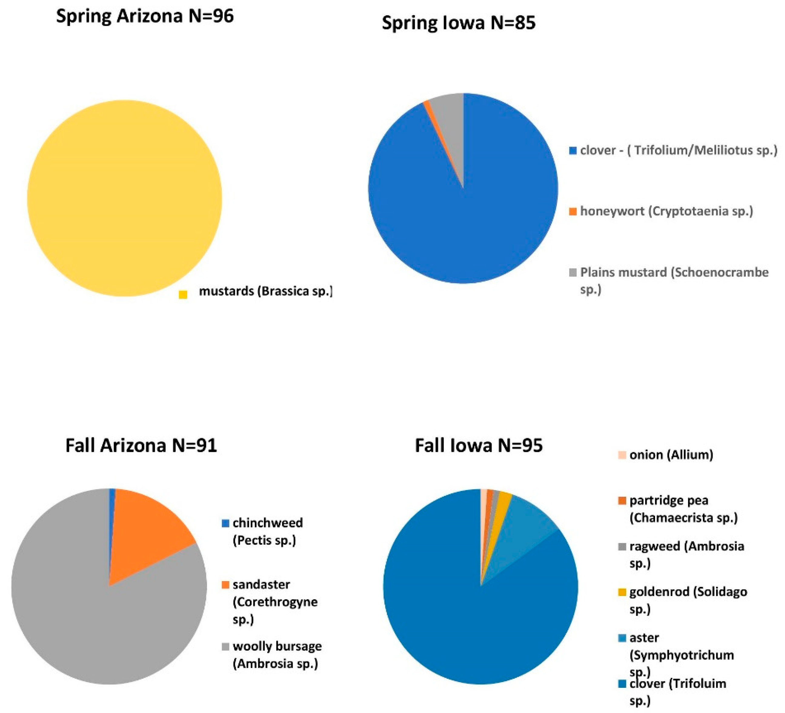 Insects 12 00235 g001 Insects 12 00235 g001