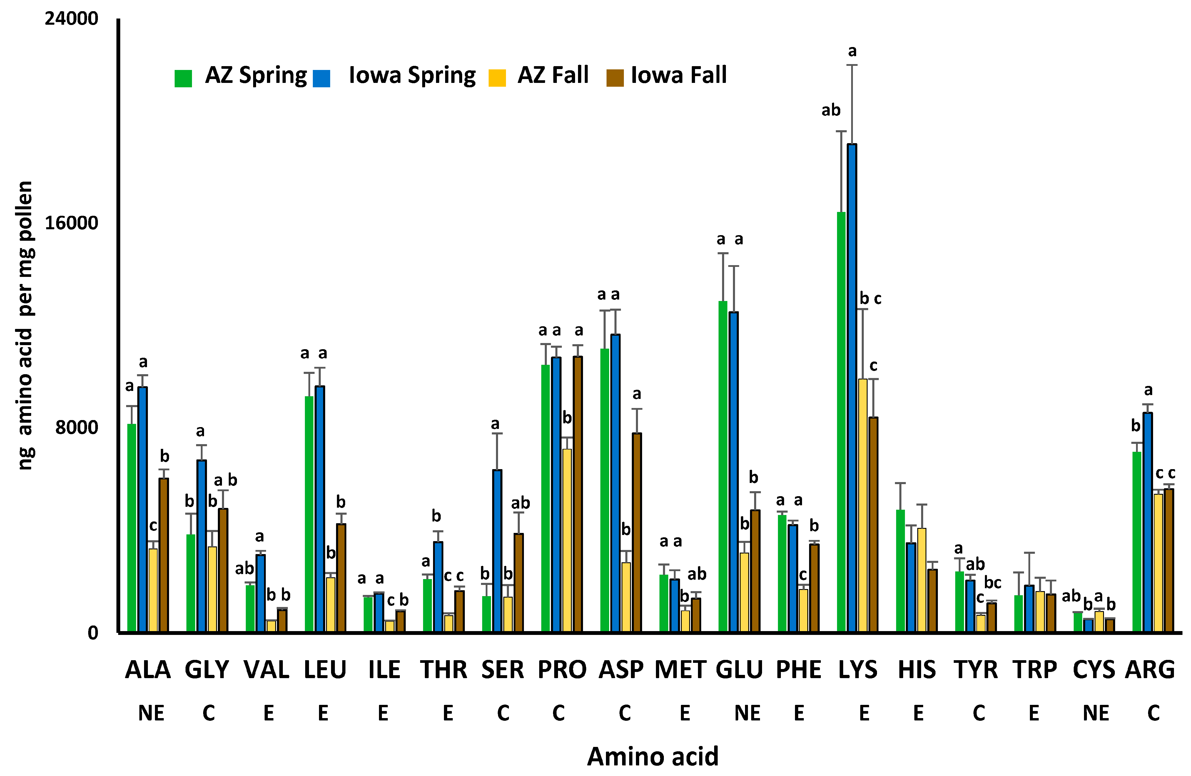 Insects 12 00235 g002 Insects 12 00235 g002