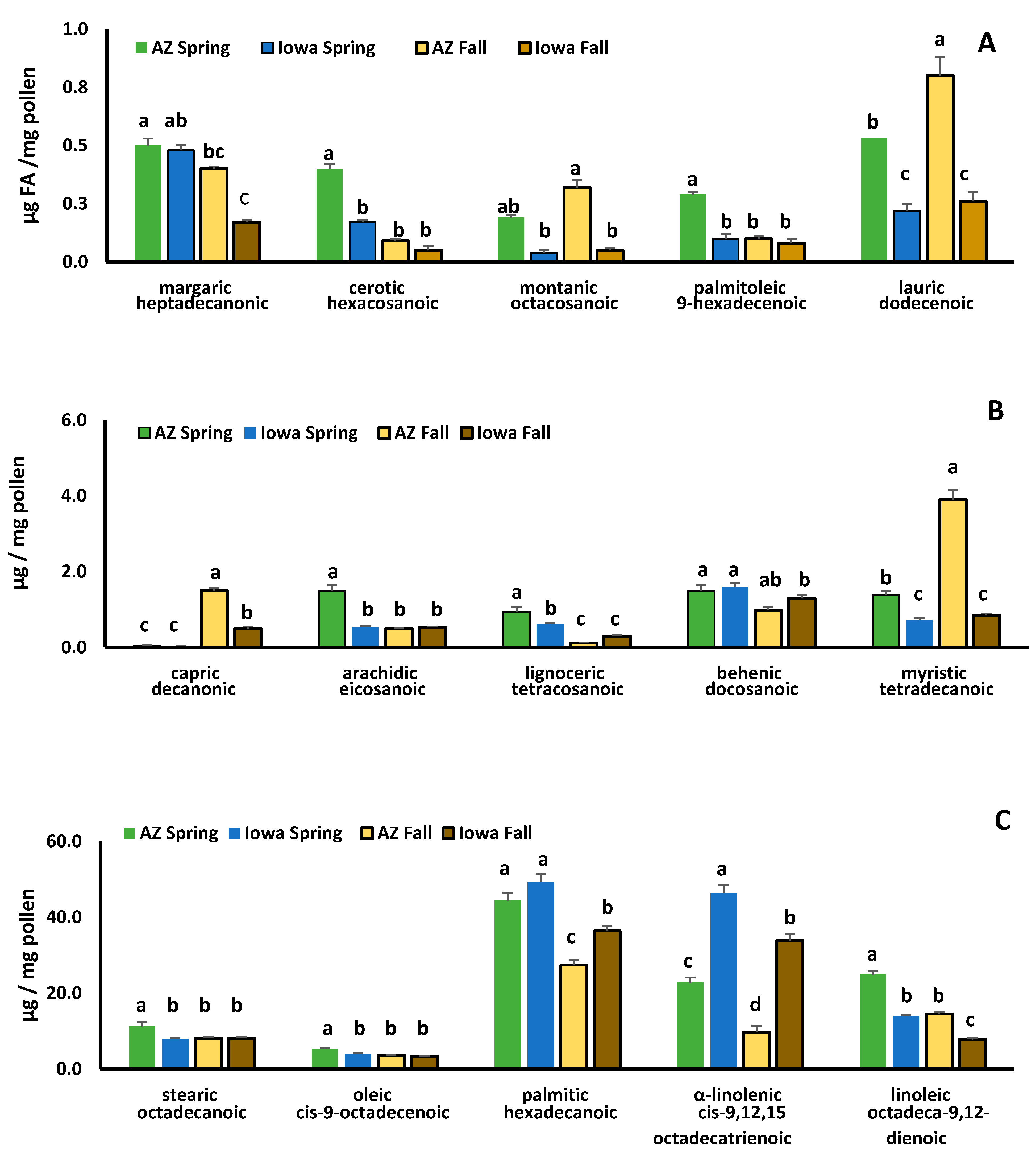 Insects 12 00235 g003 Insects 12 00235 g003