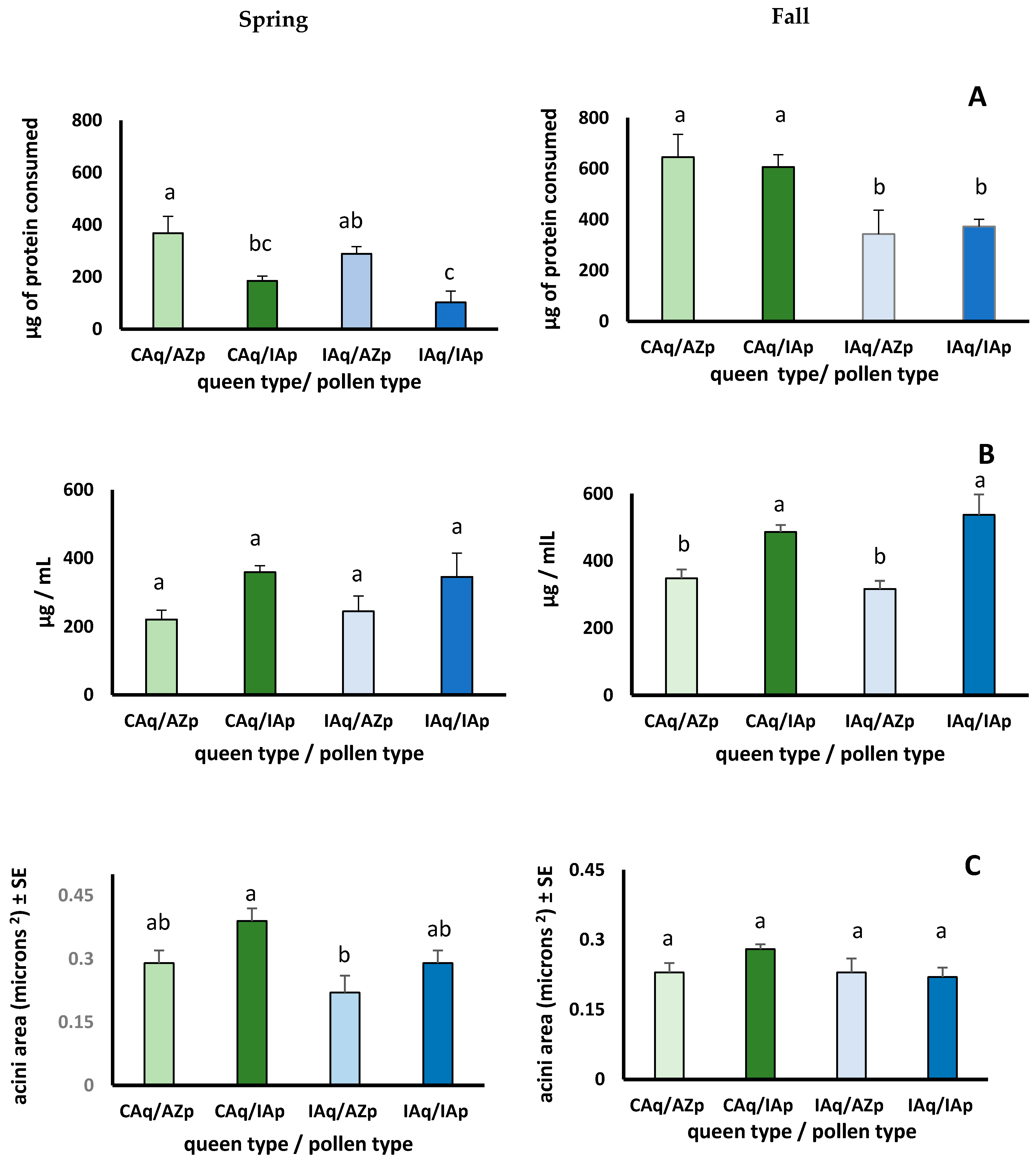 Insects 12 00235 g004 Insects 12 00235 g004