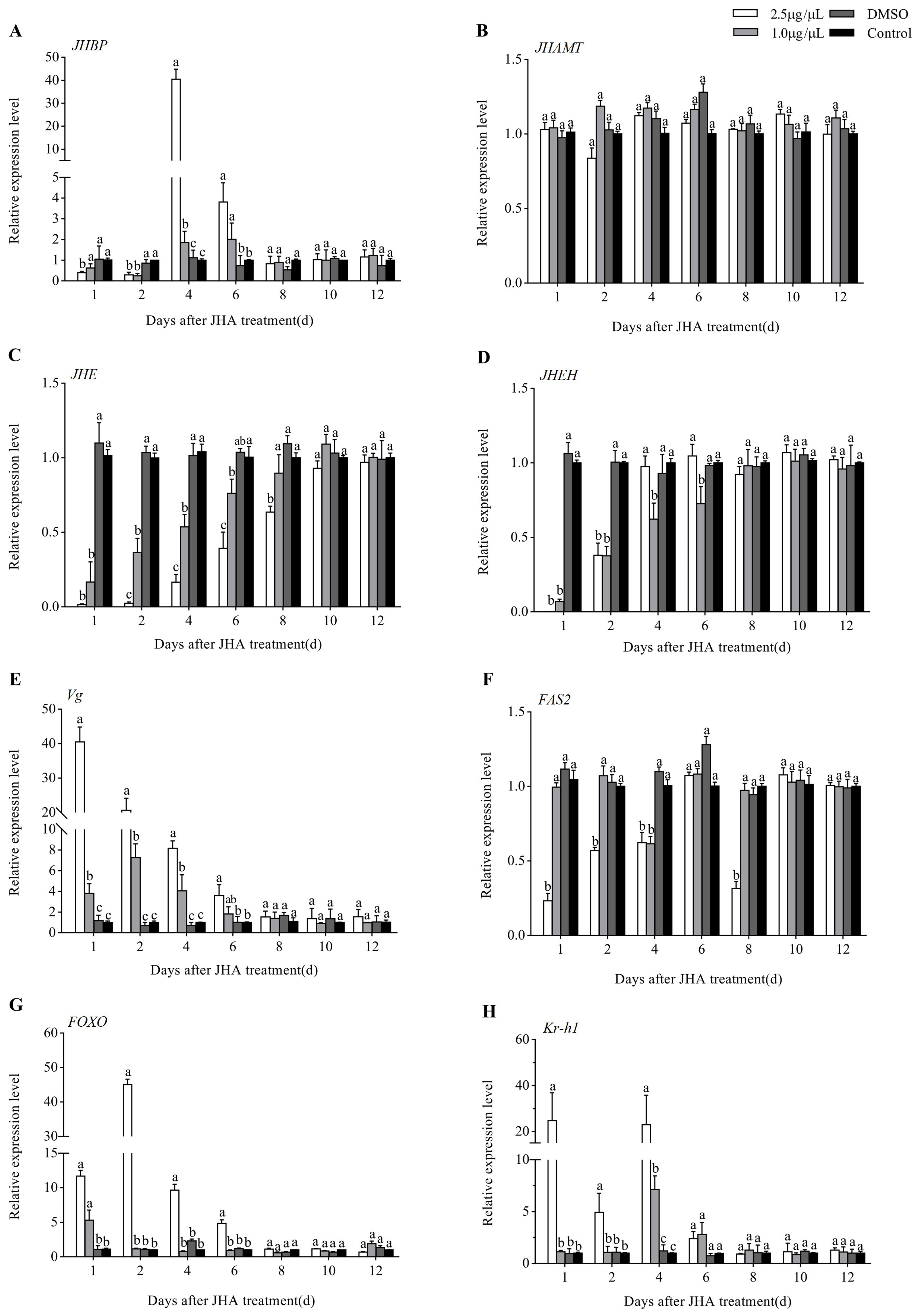Insects 12 00237 g005