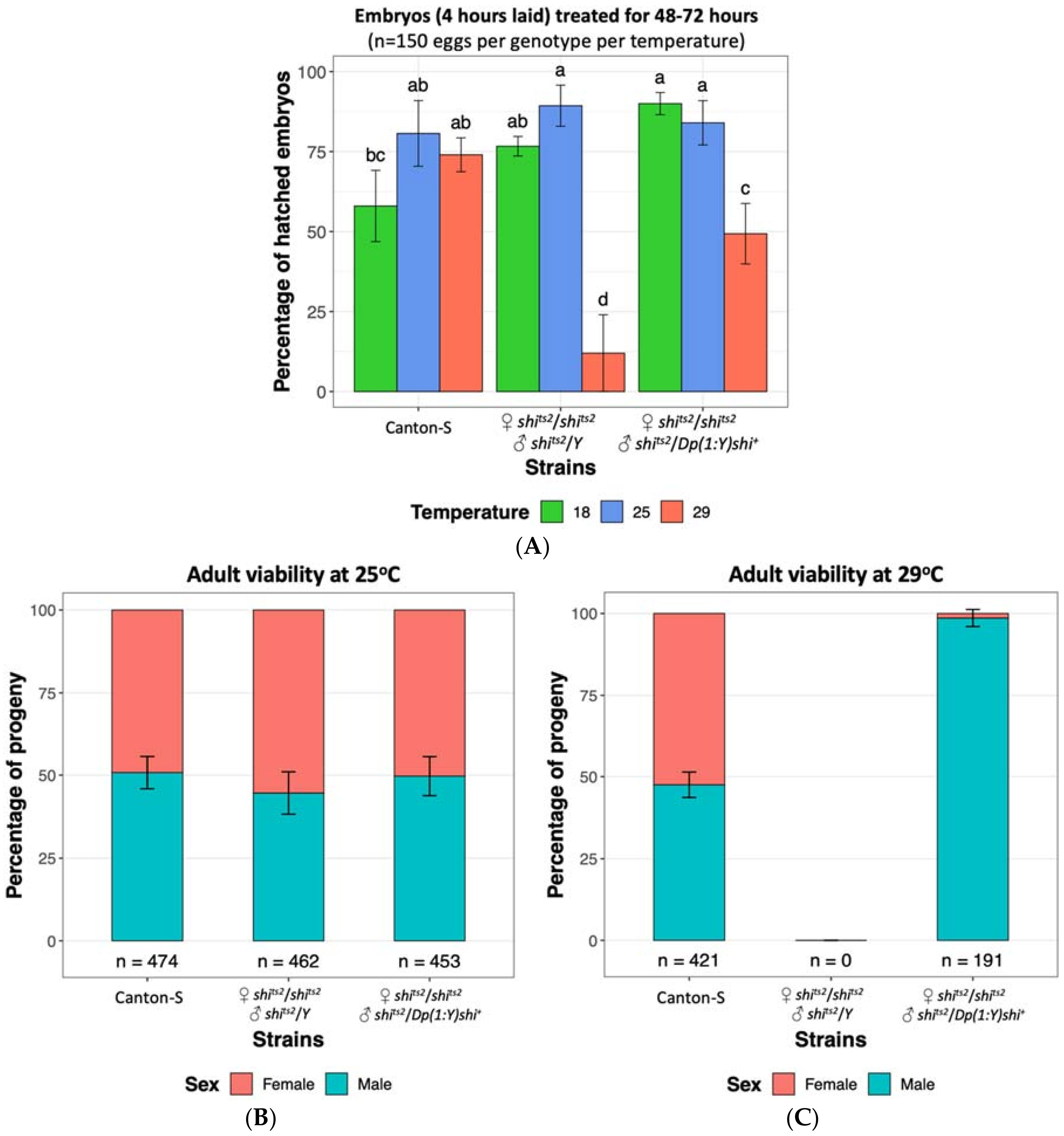 Insects 12 00243 g002