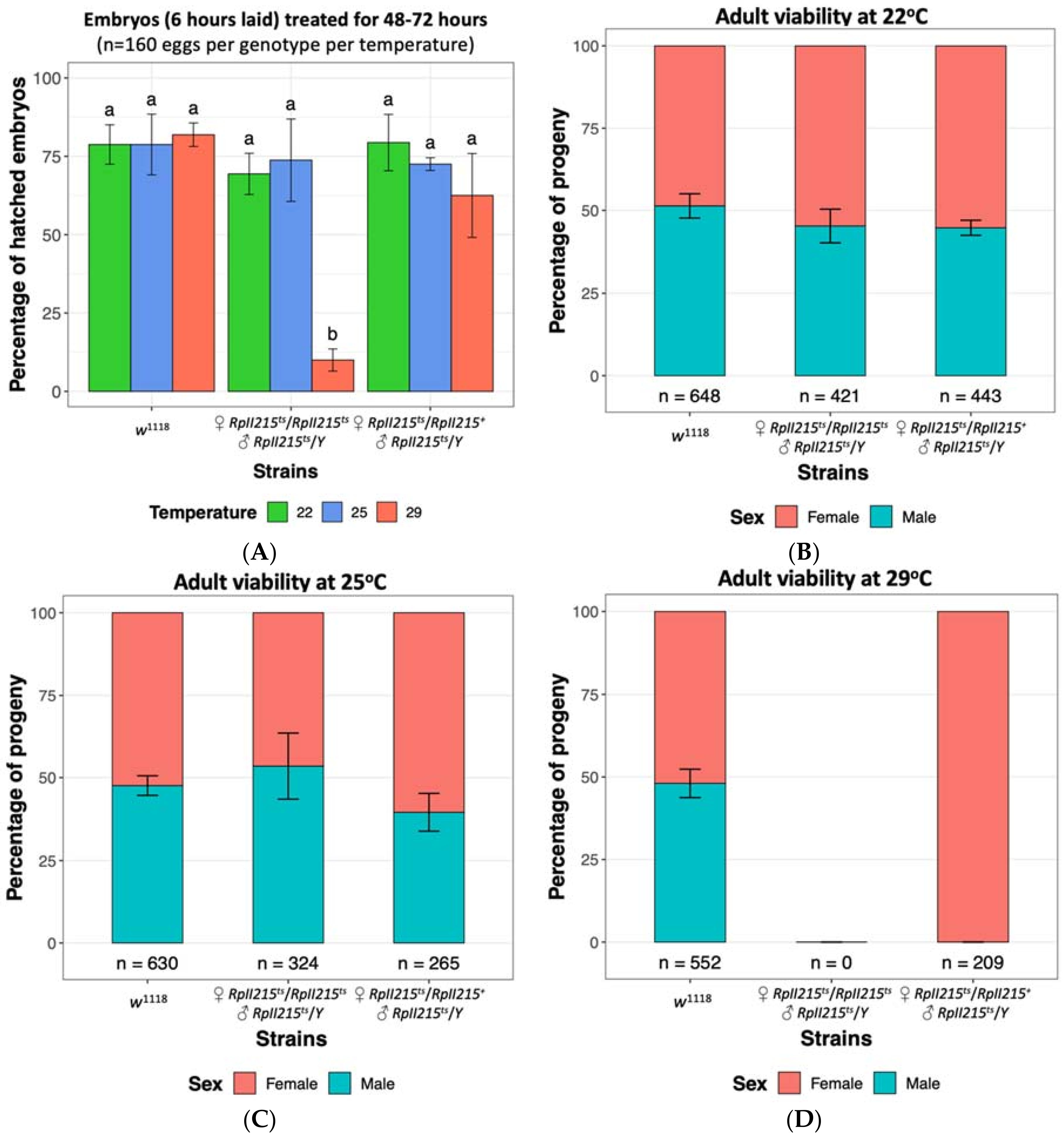 Insects 12 00243 g003