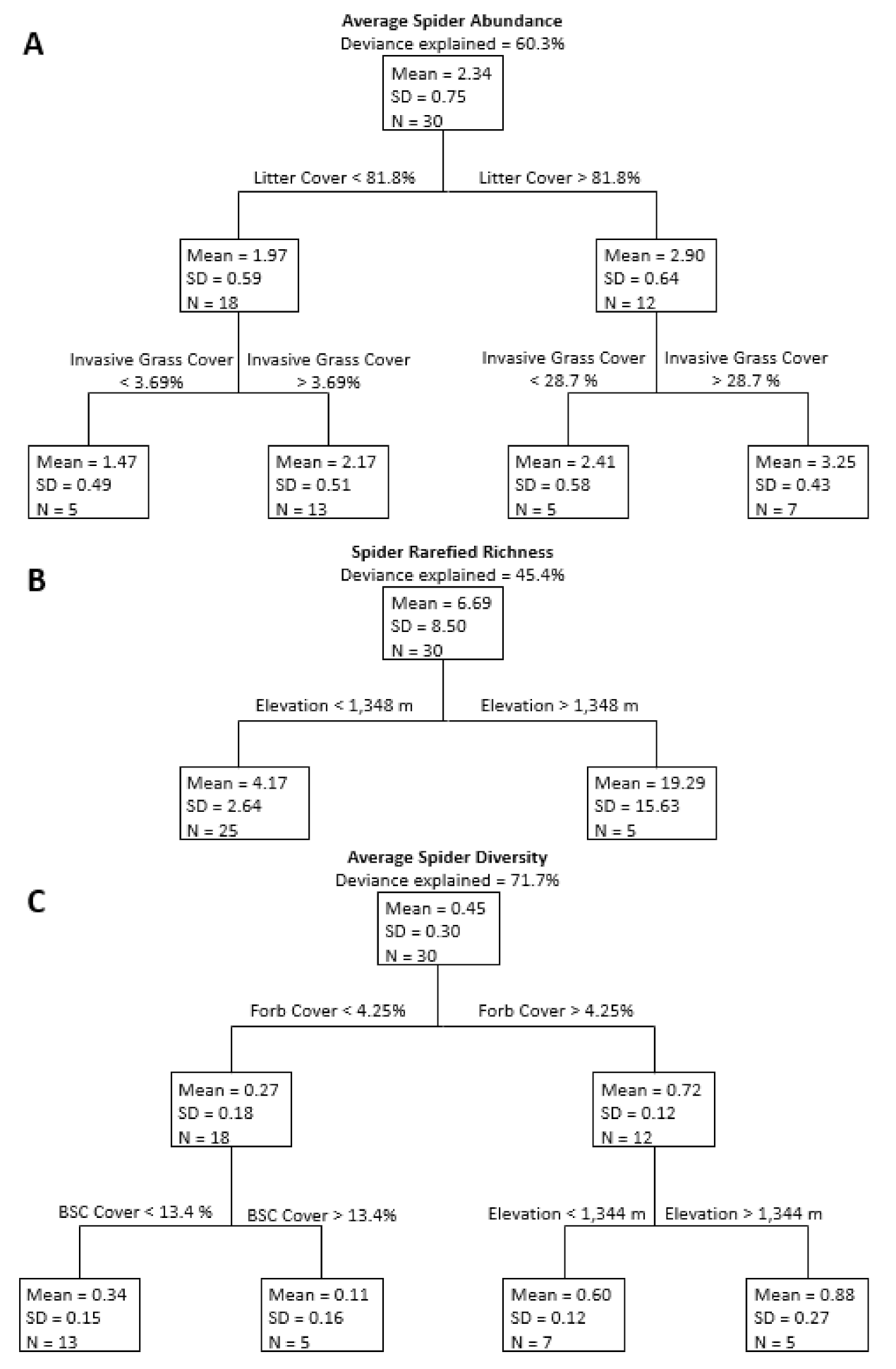 Insects 12 00249 g003