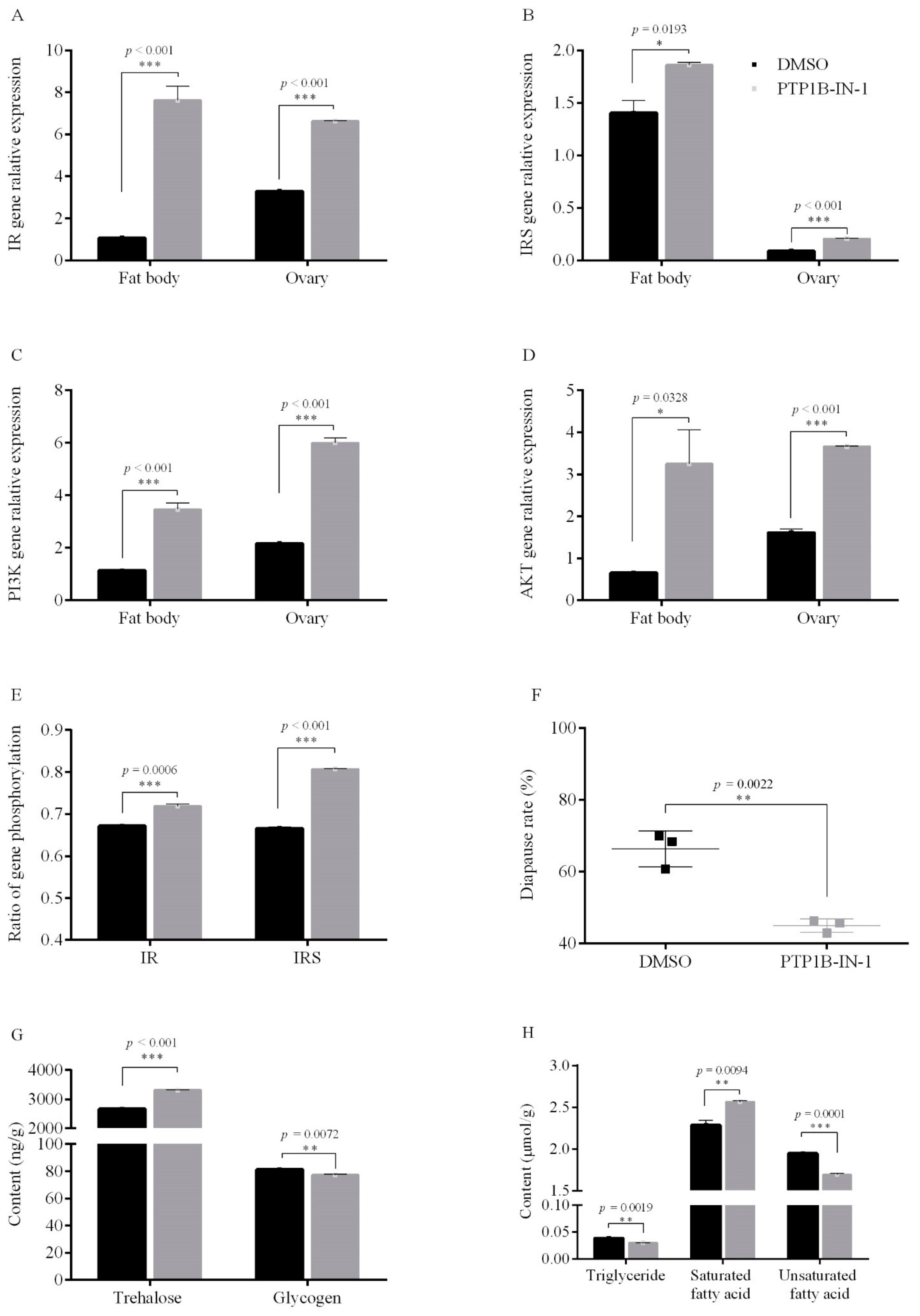 Insects 12 00253 g002