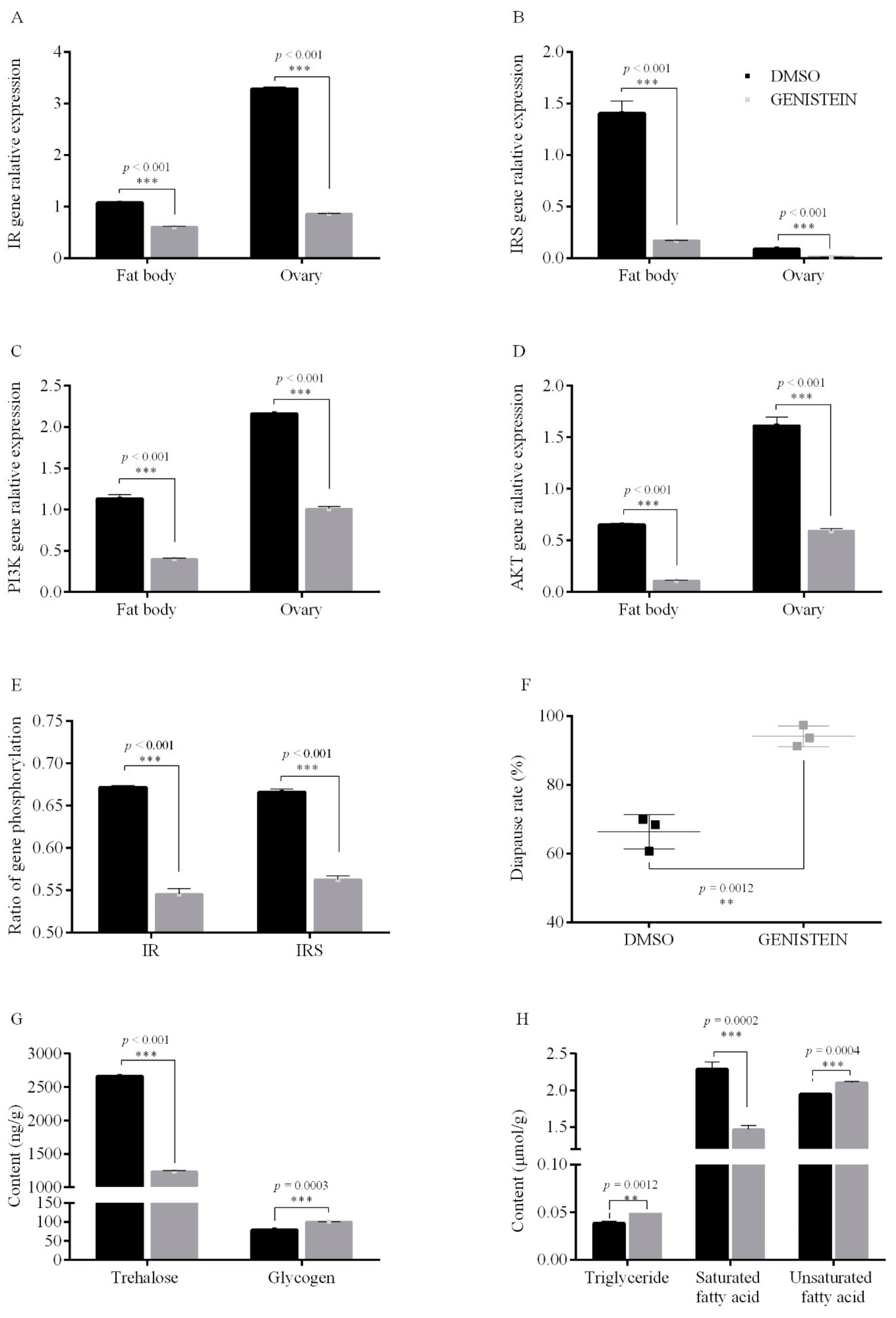 Insects 12 00253 g004