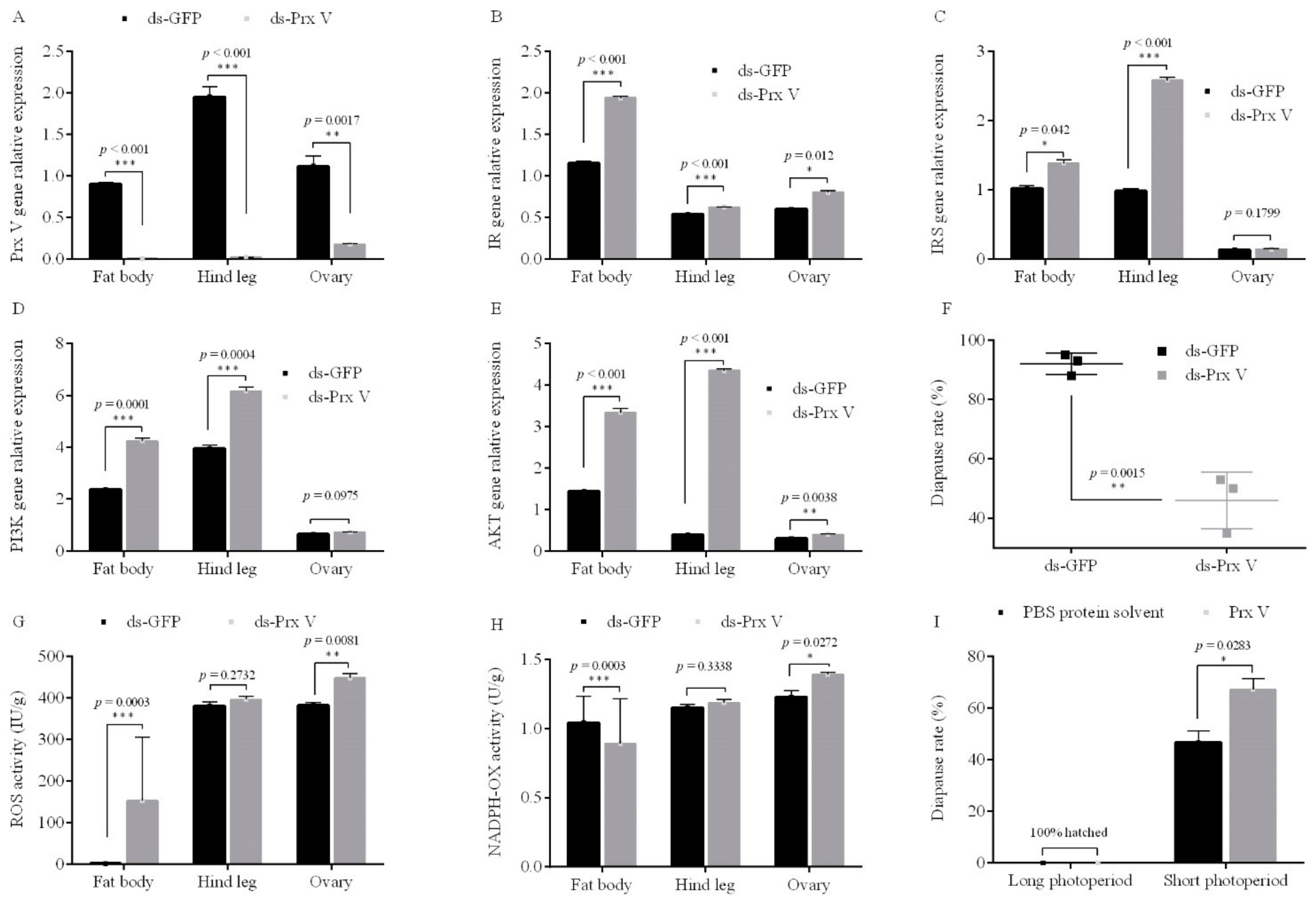 Insects 12 00253 g005