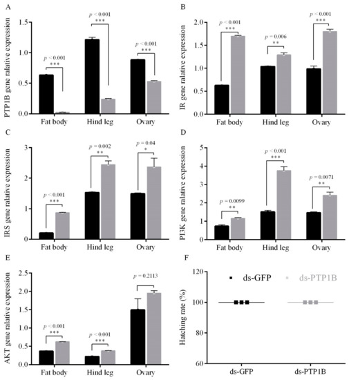 Insects 12 00253 g0a1