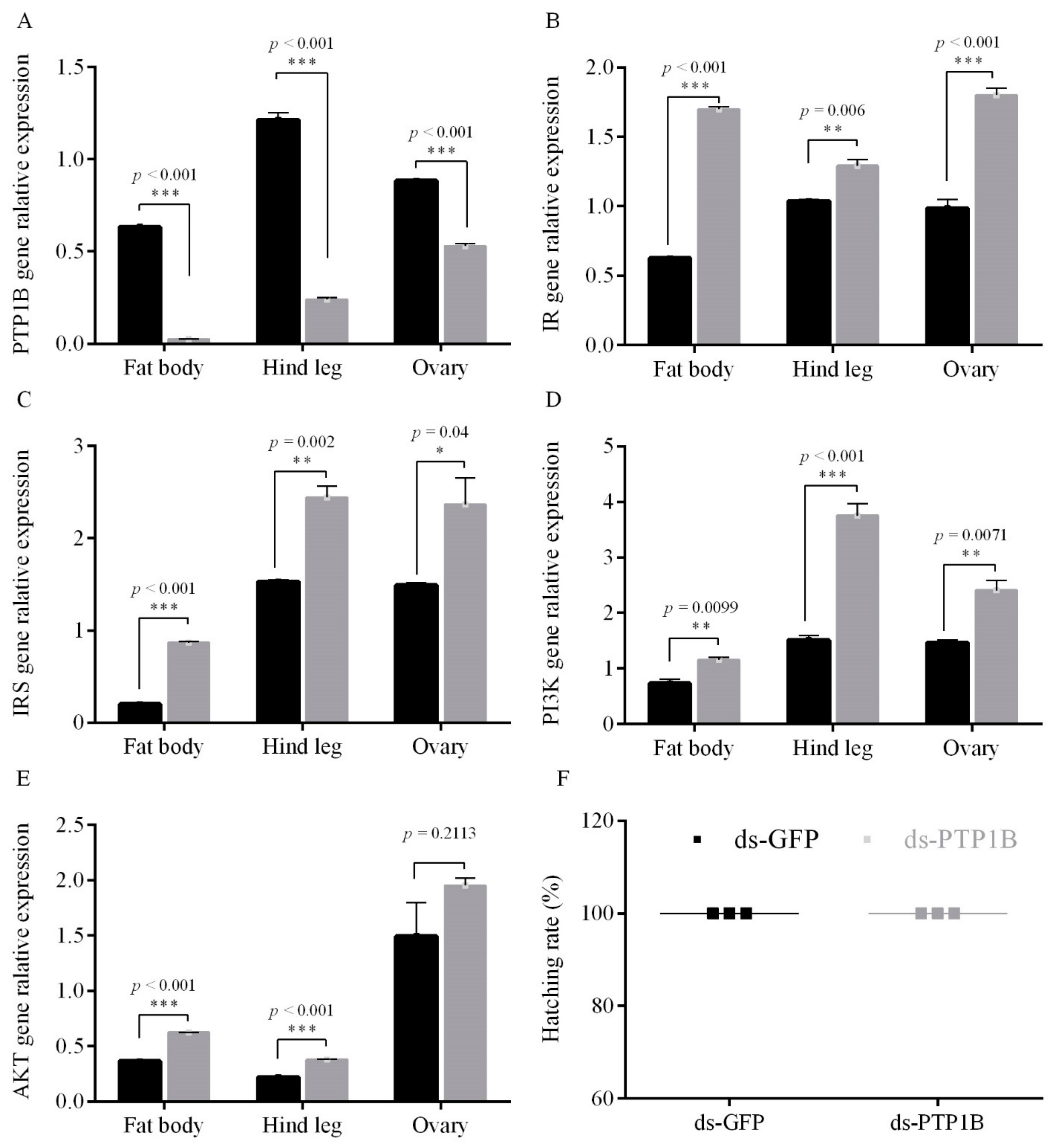Insects 12 00253 g0a1