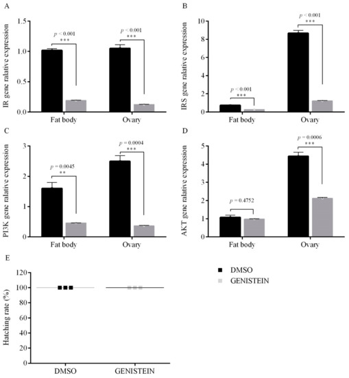 Insects 12 00253 g0a4