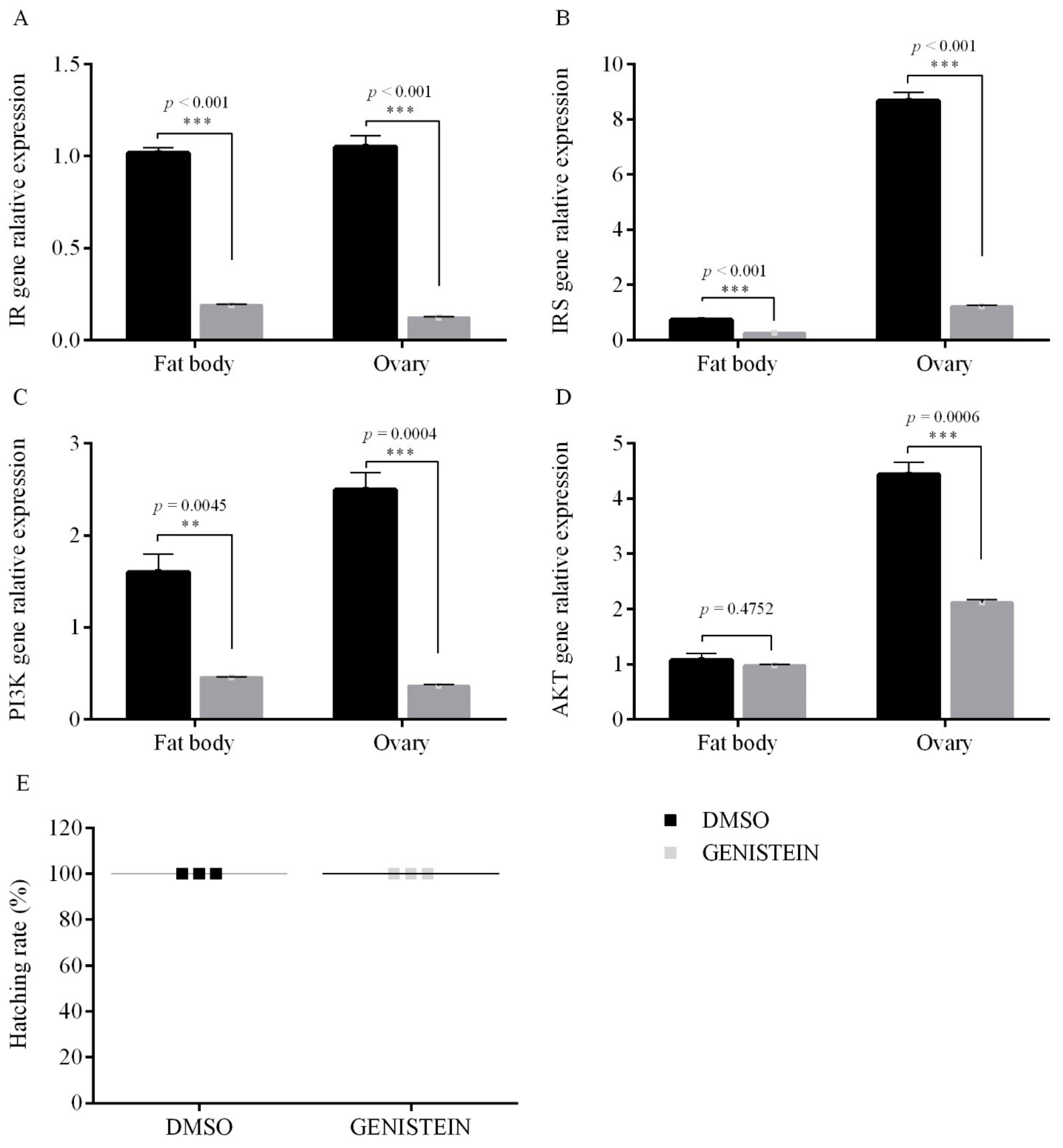 Insects 12 00253 g0a4