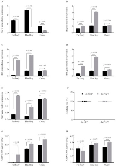 Insects 12 00253 g0a5