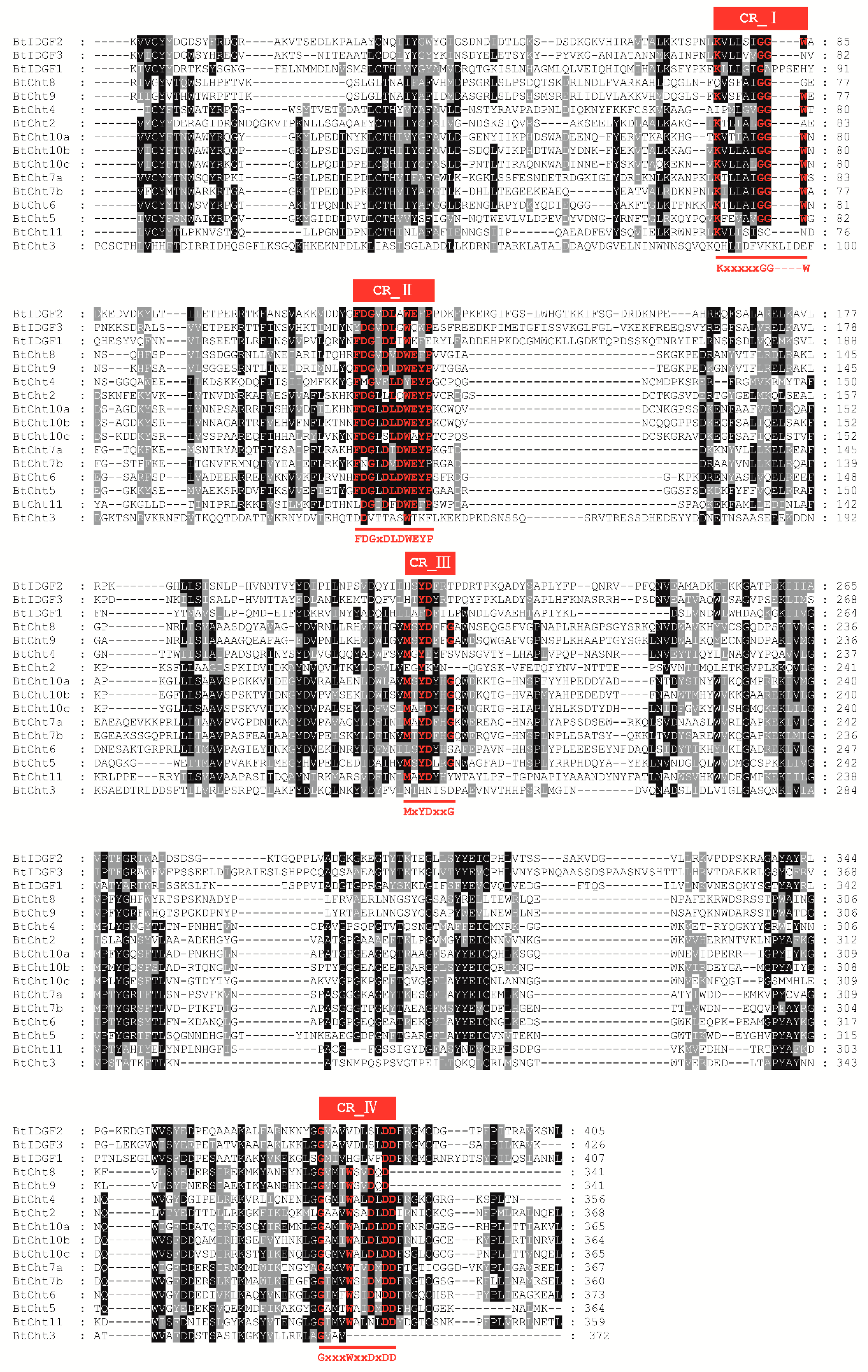 Insects 12 00254 g003