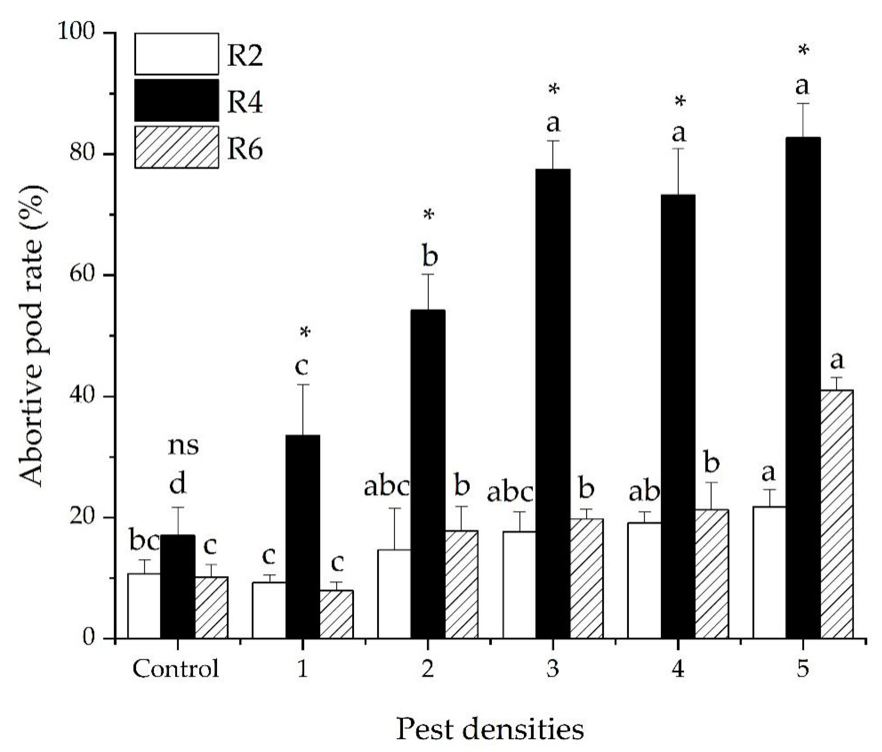Insects 12 00255 g002