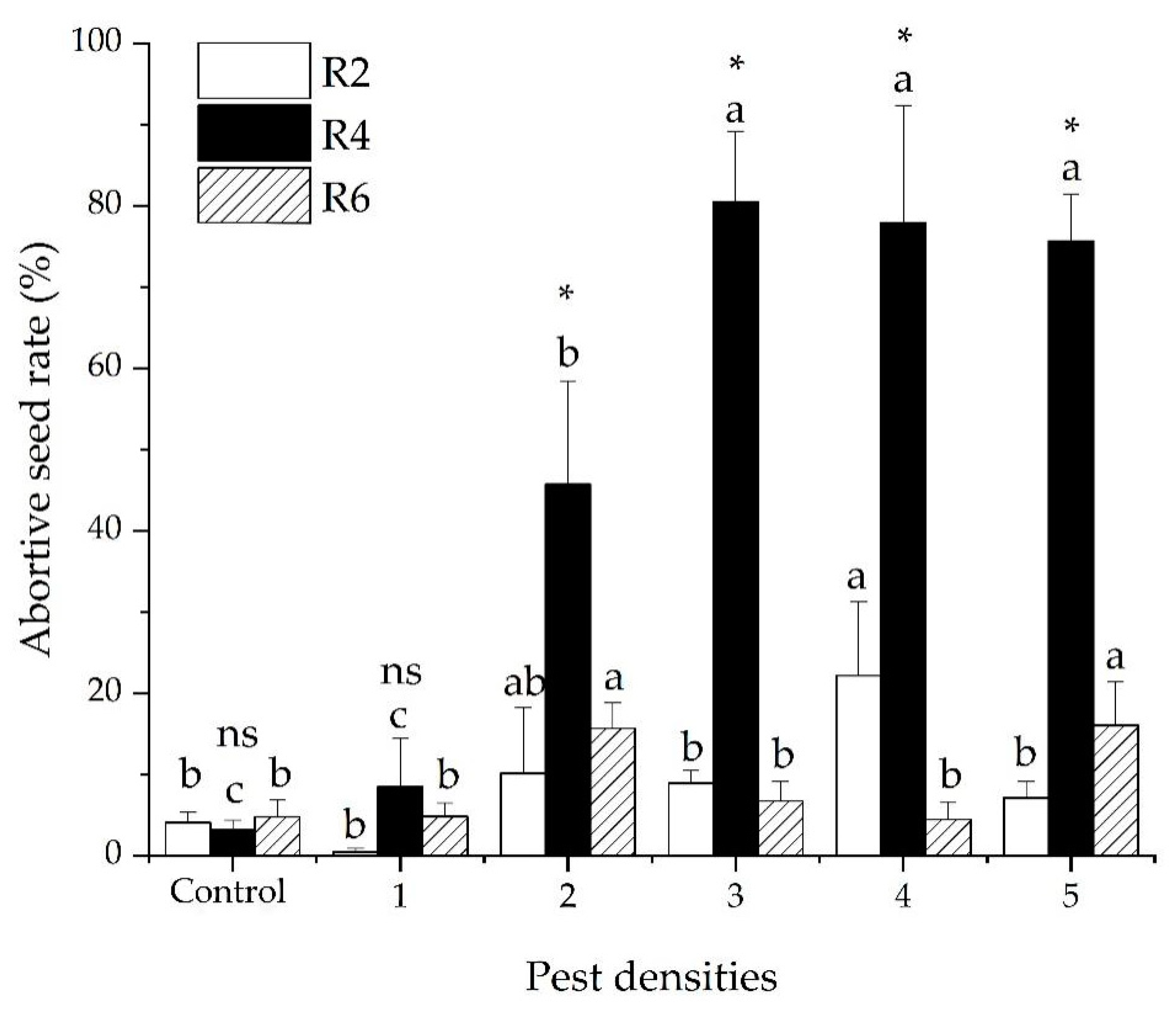 Insects 12 00255 g003