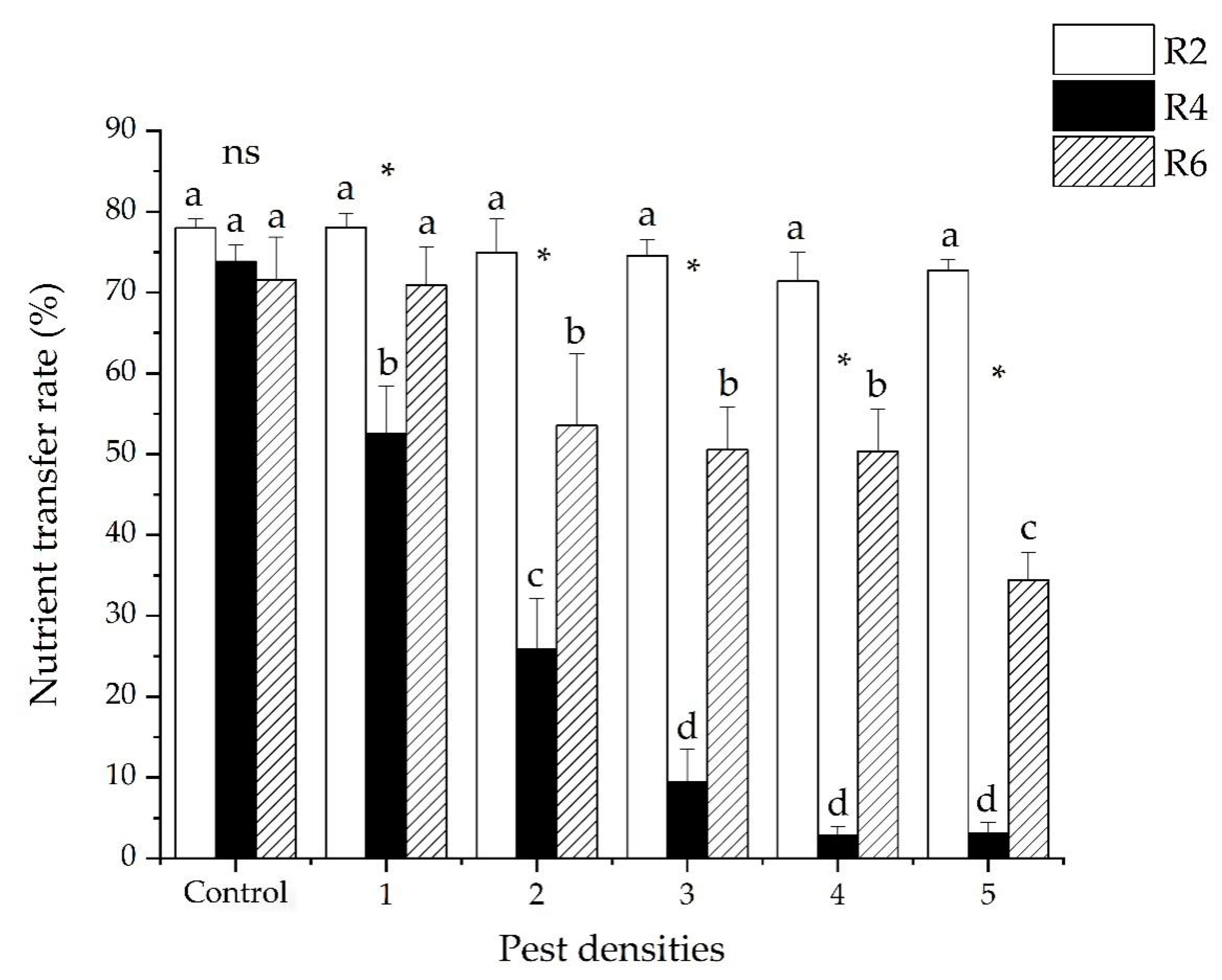 Insects 12 00255 g004