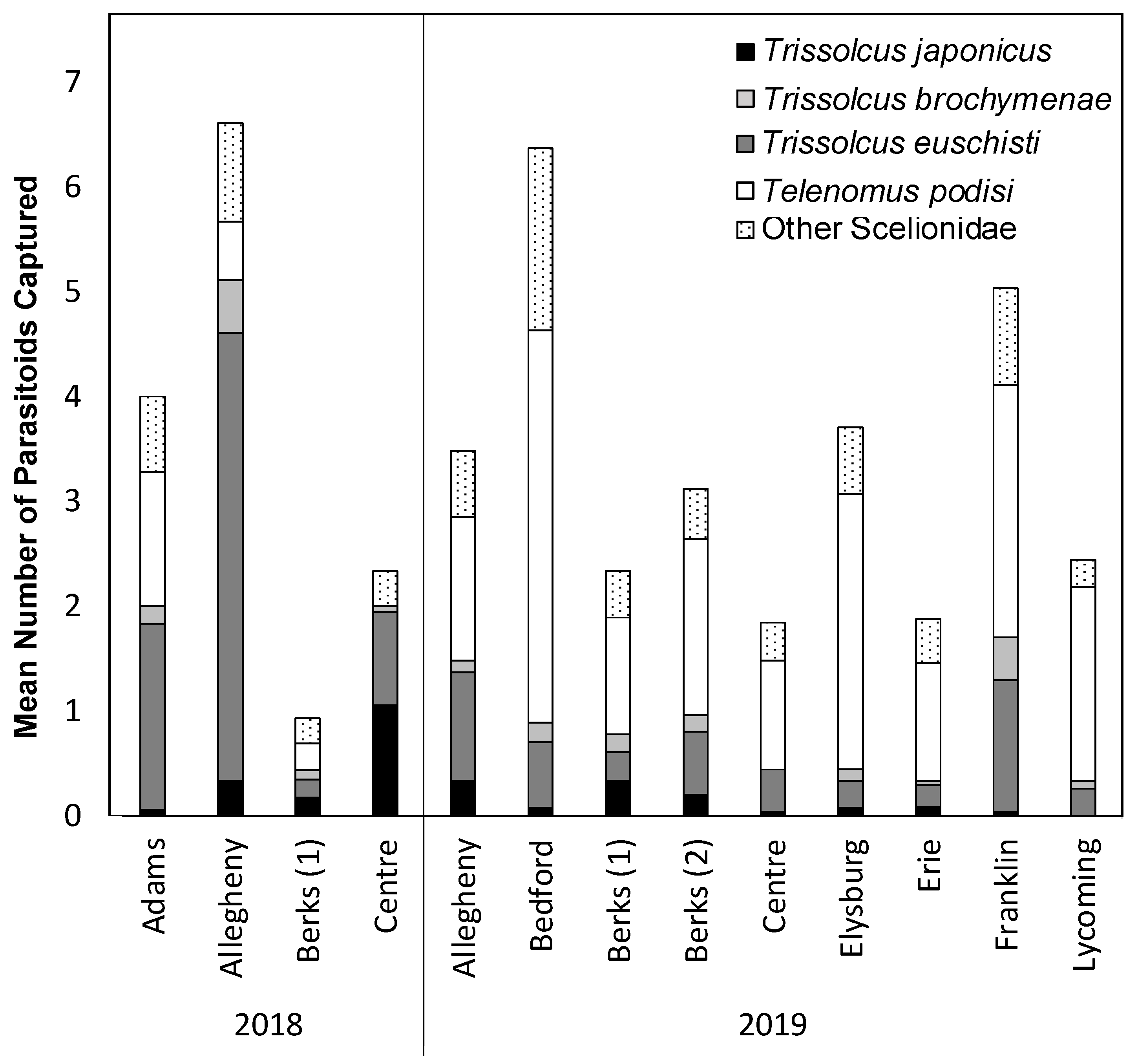 Insects 12 00258 g001 Insects 12 00258 g001