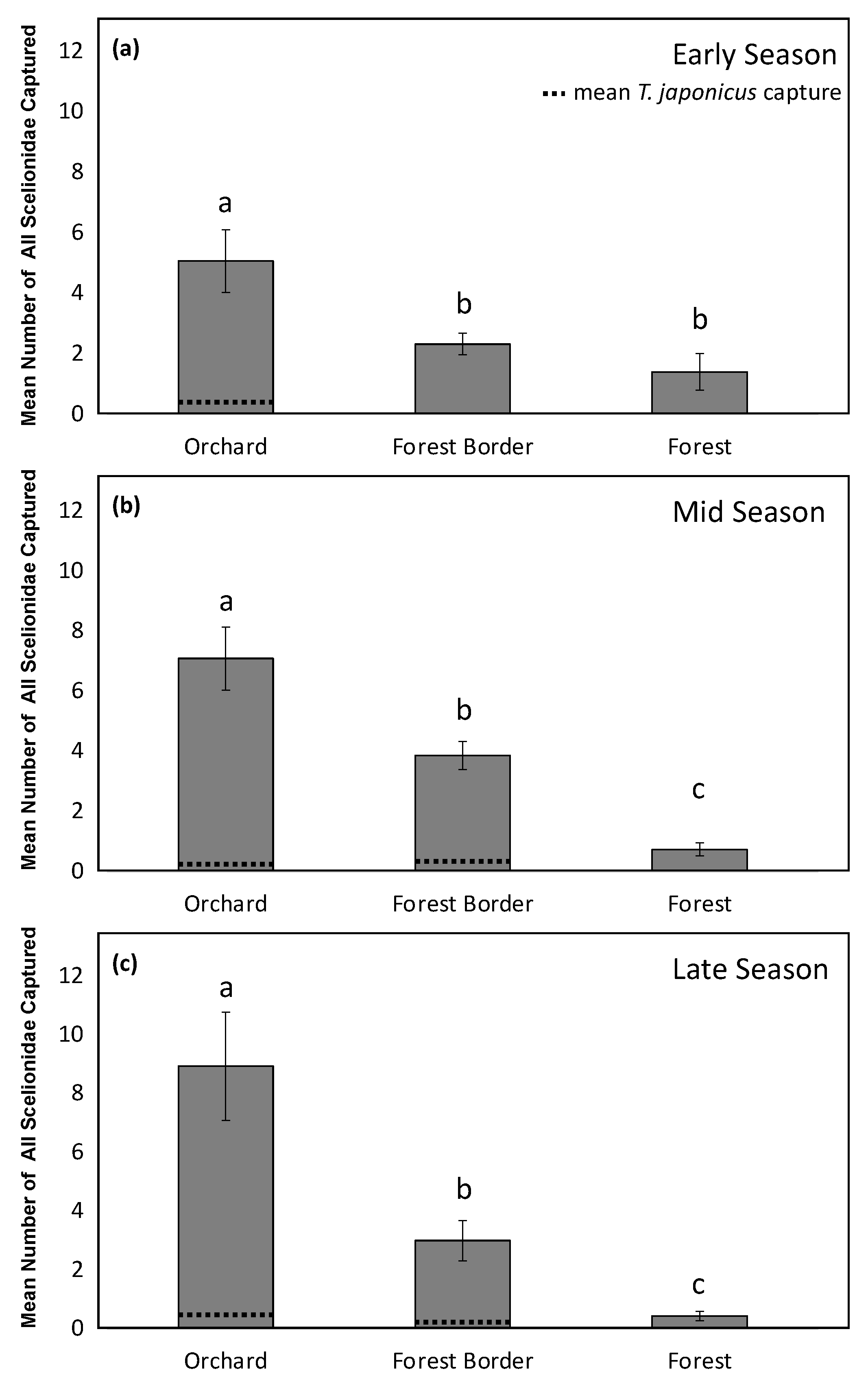 Insects 12 00258 g003 Insects 12 00258 g003