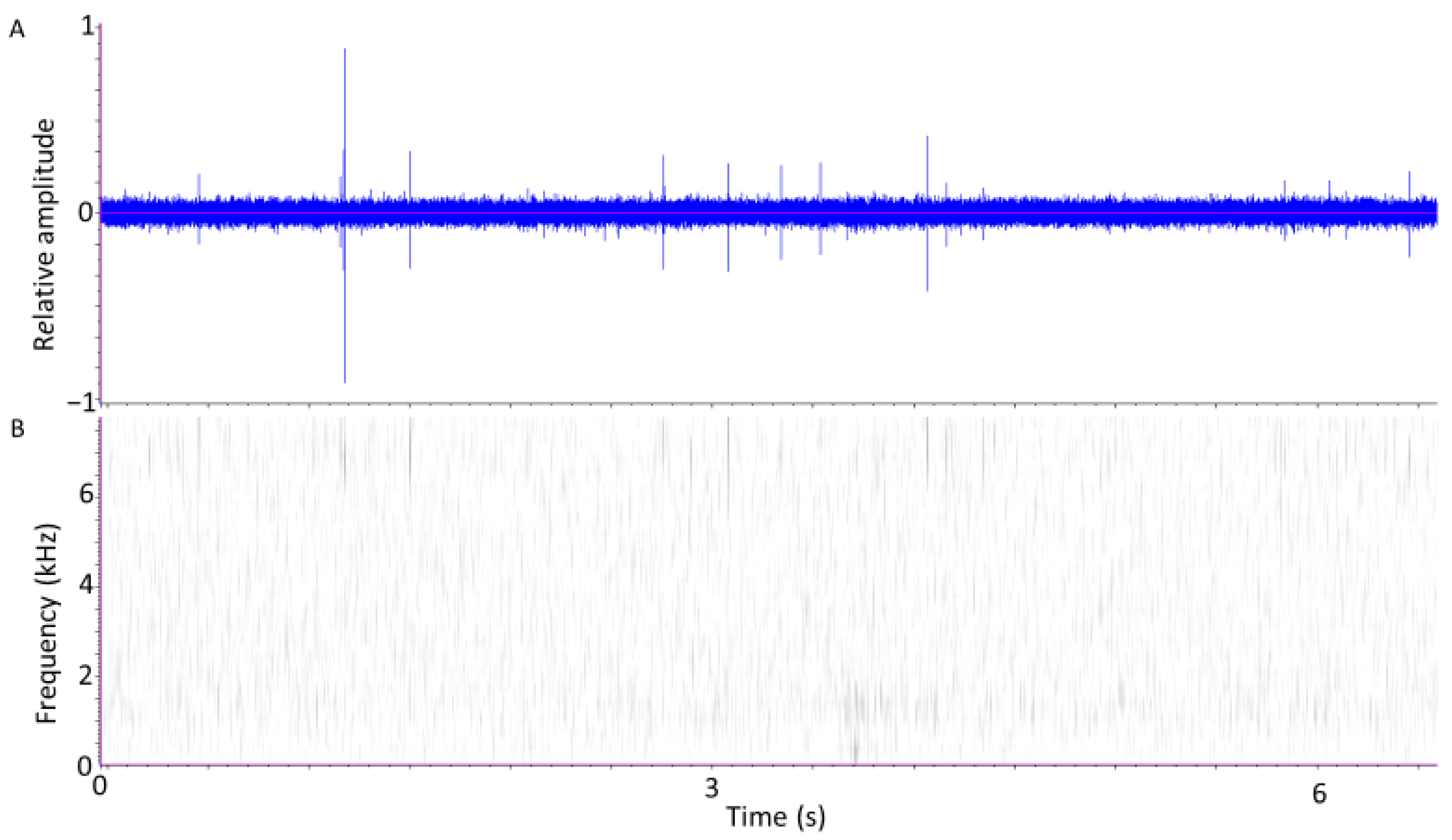 Insects 12 00259 g002