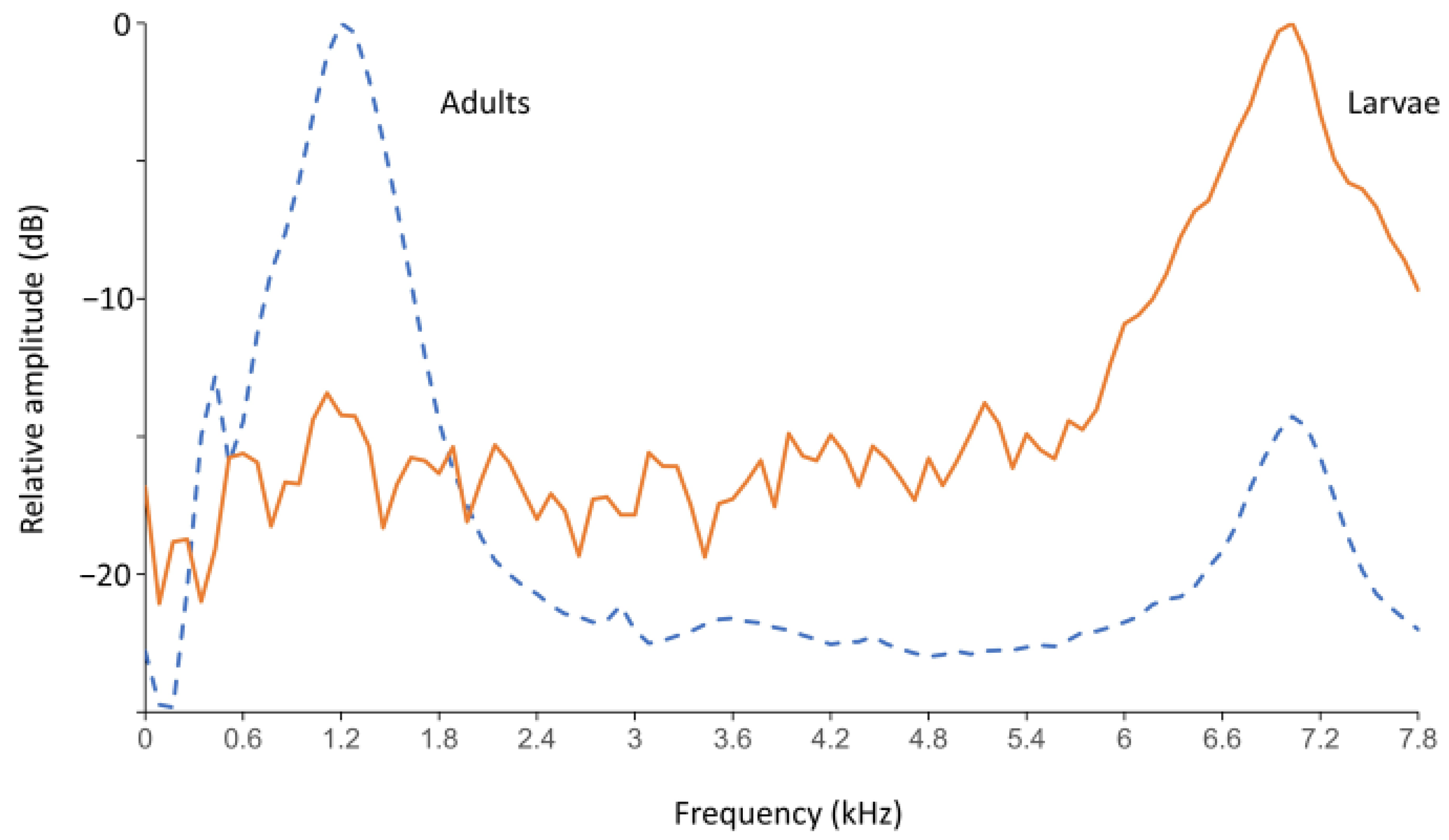 Insects 12 00259 g003