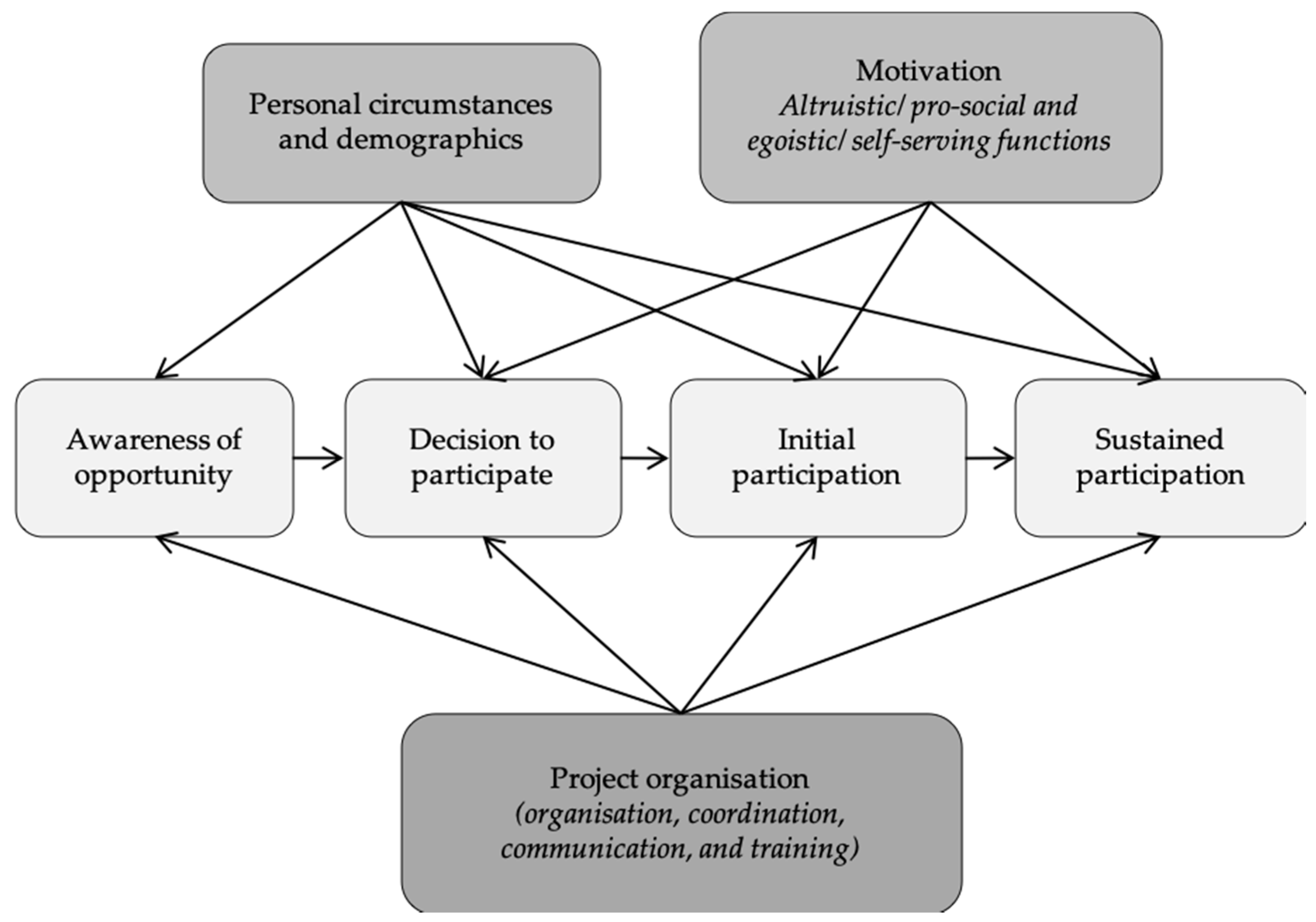 Insects 12 00262 g001 Insects 12 00262 g001