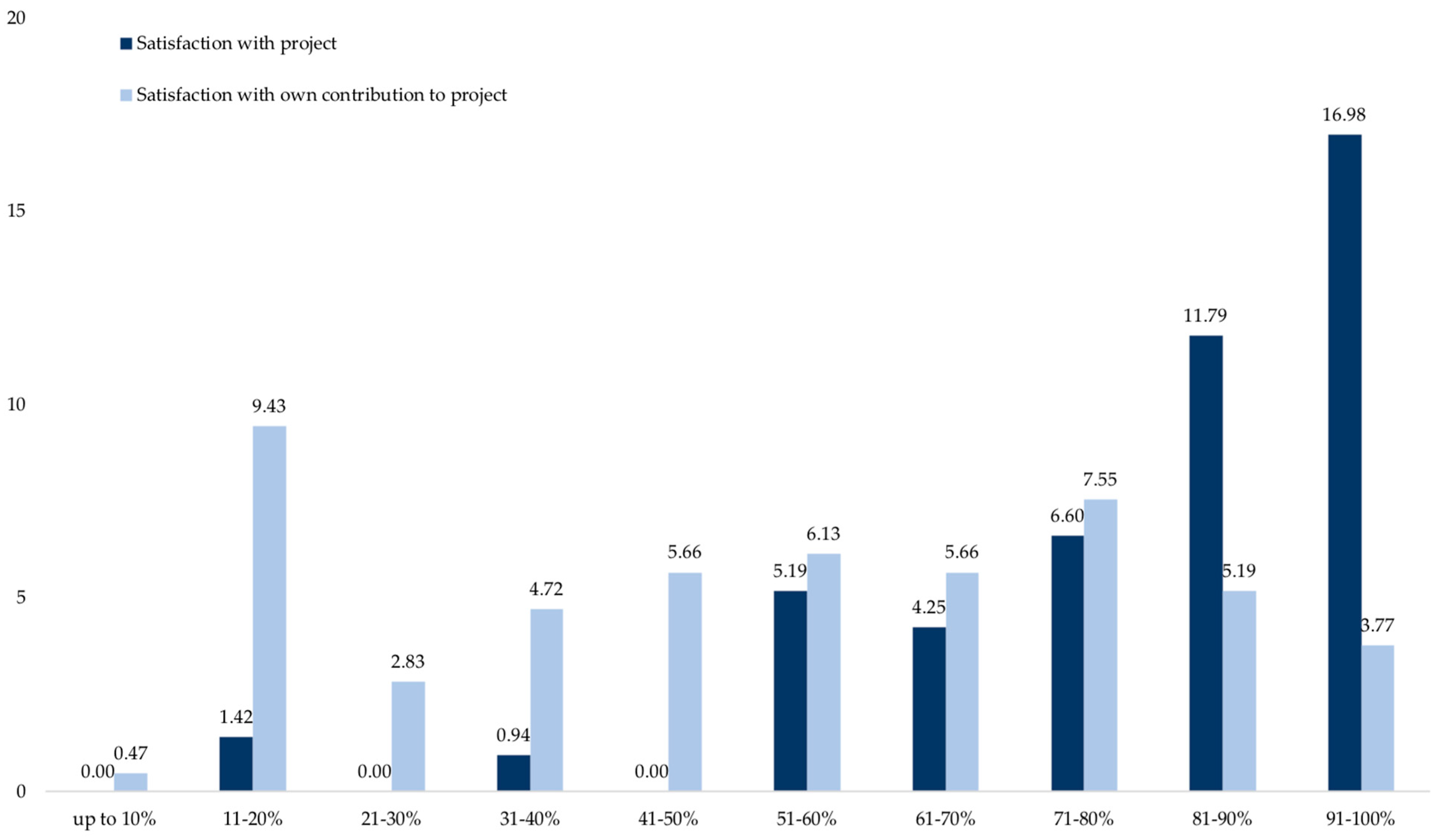 Insects 12 00262 g003 Insects 12 00262 g003