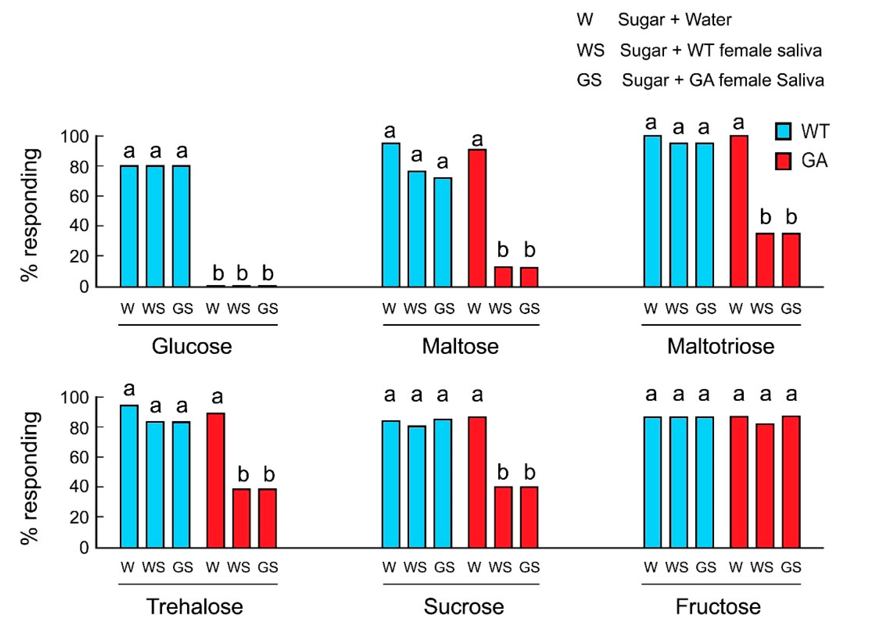 Insects 12 00263 g002