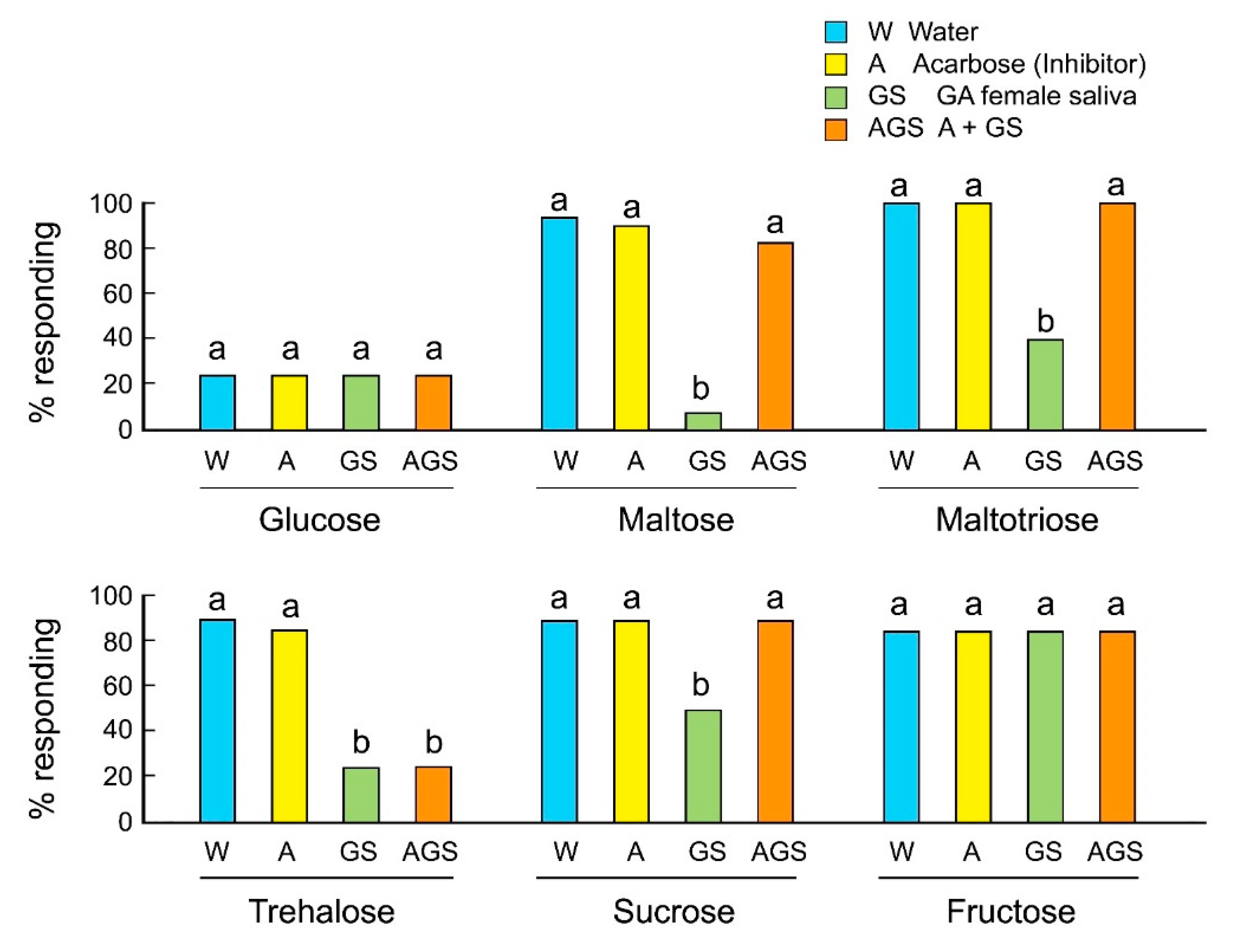 Insects 12 00263 g003