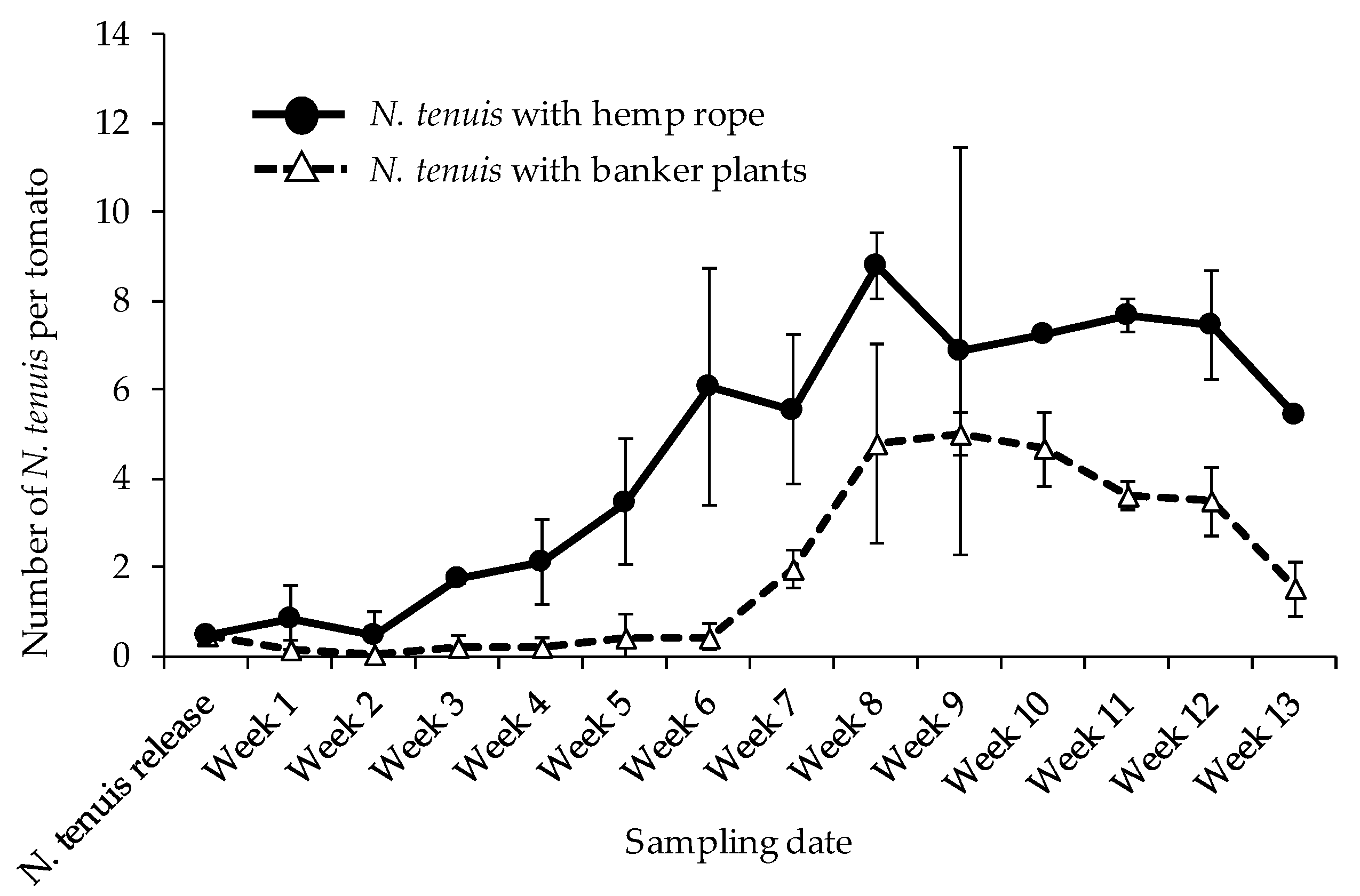 Insects 12 00265 g001