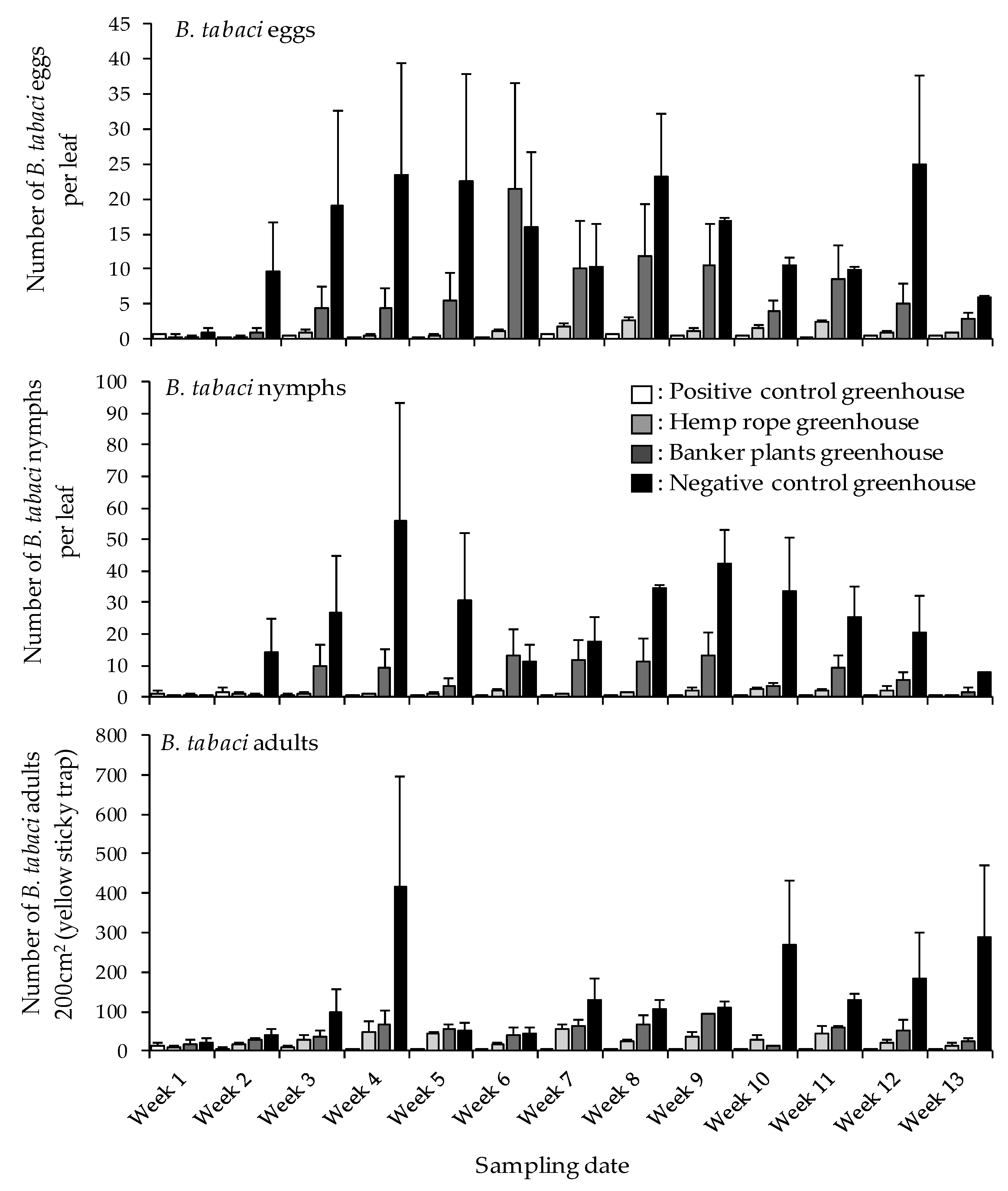 Insects 12 00265 g002