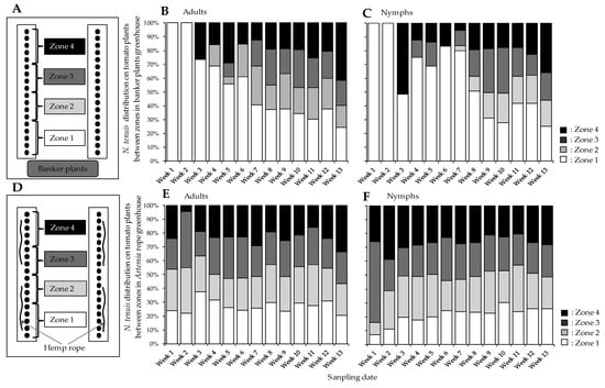 Insects 12 00265 g0a1