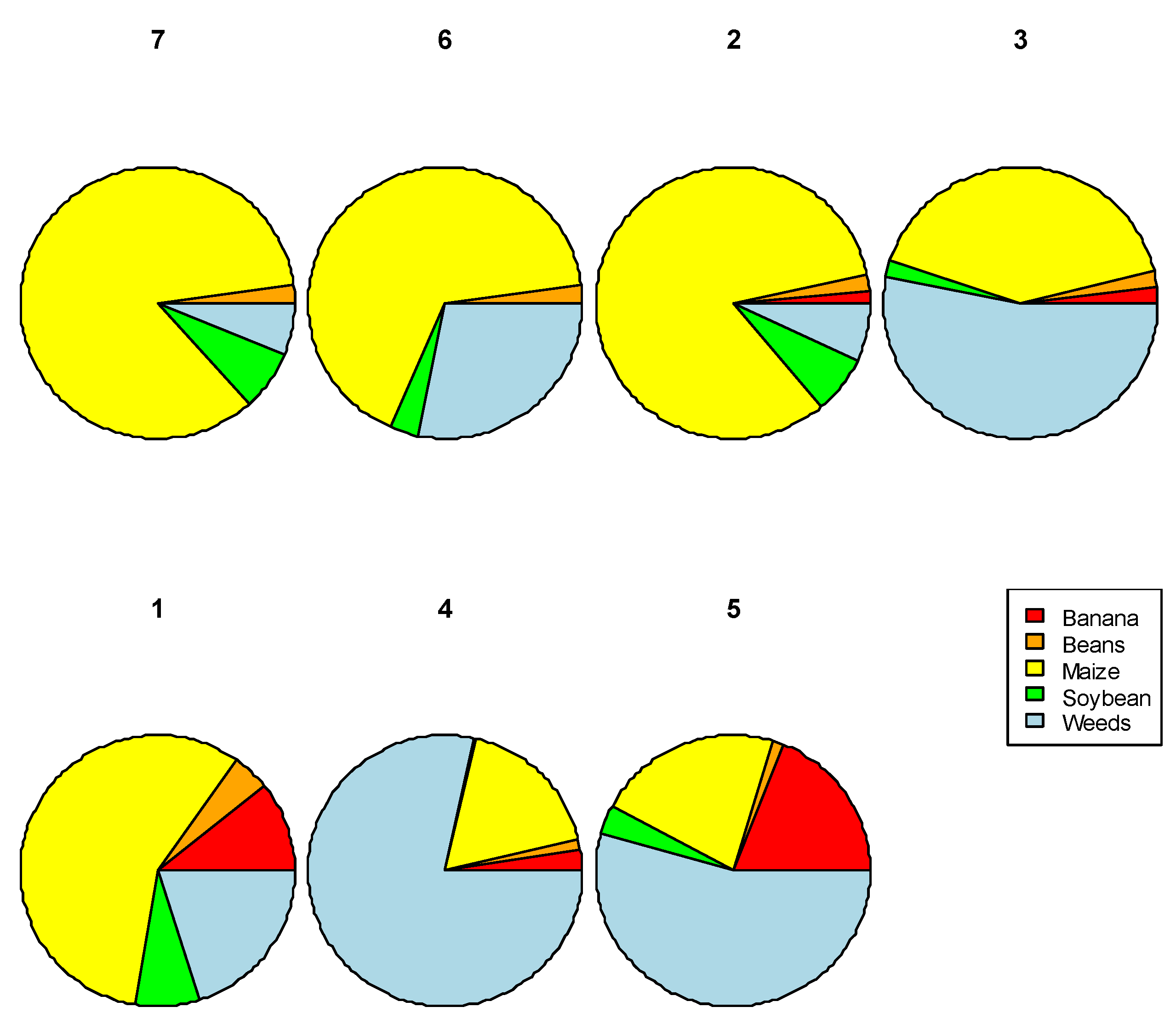 Insects 12 00269 g005