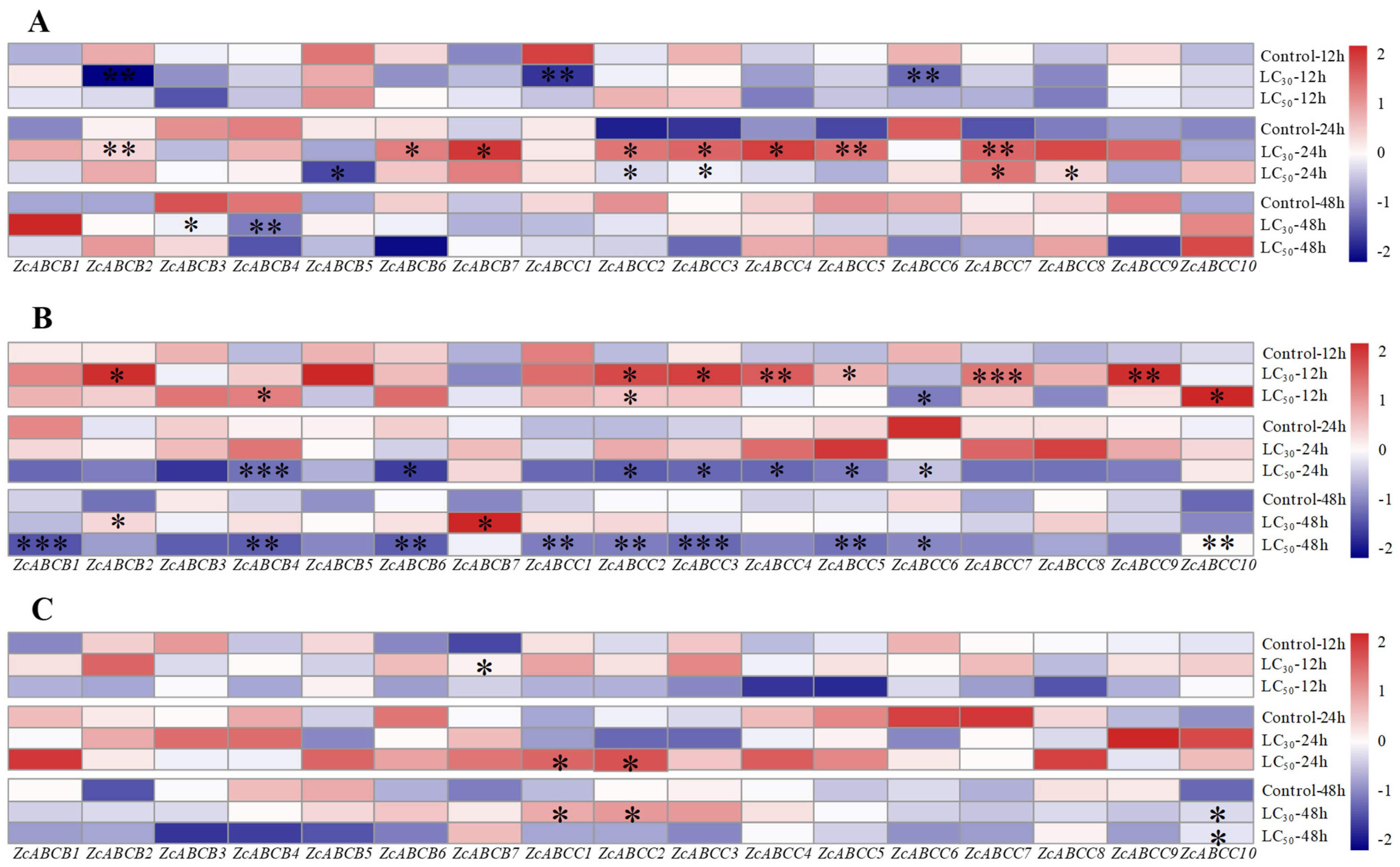 Insects 12 00270 g004 Insects 12 00270 g004
