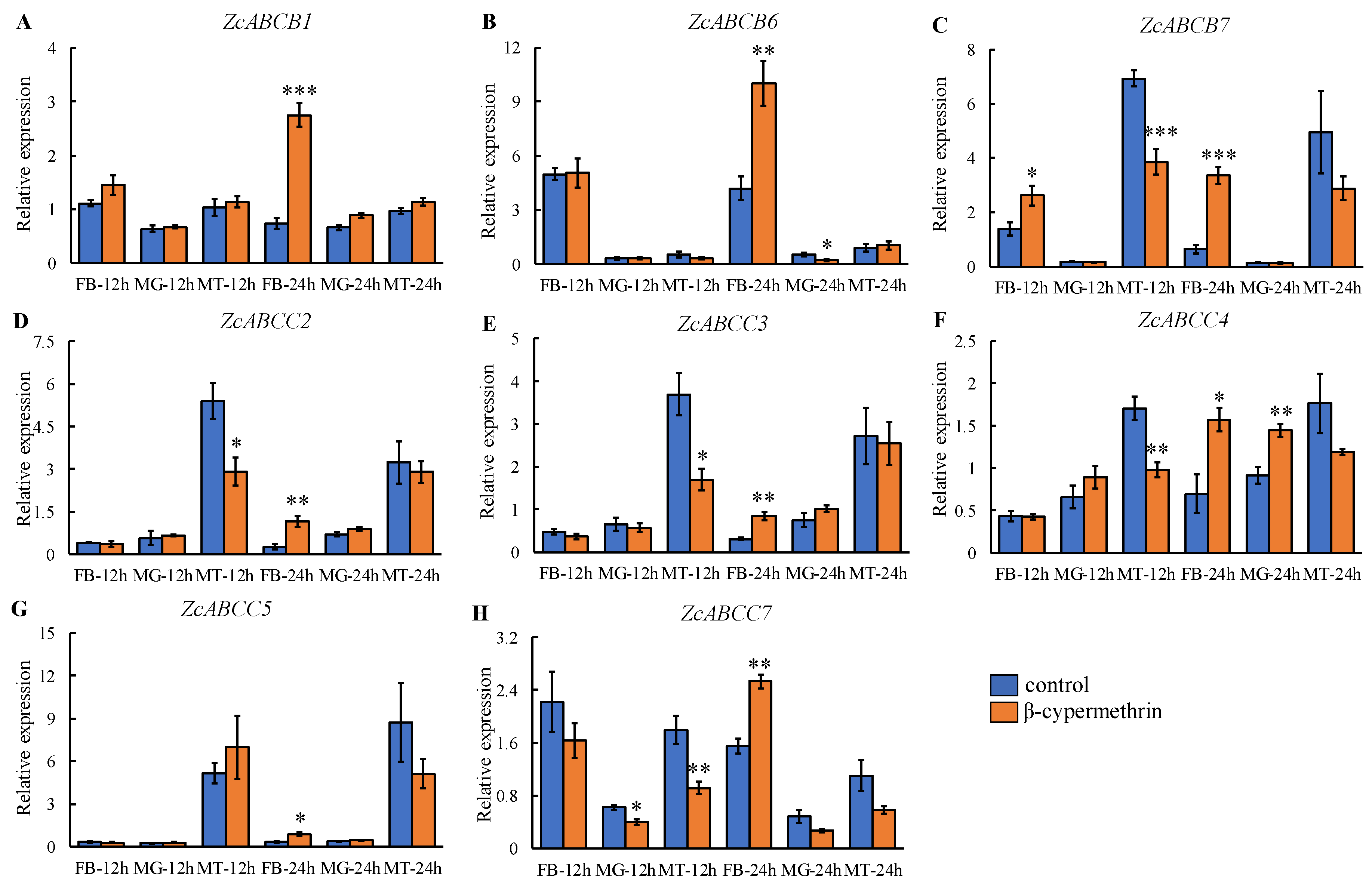 Insects 12 00270 g005 Insects 12 00270 g005