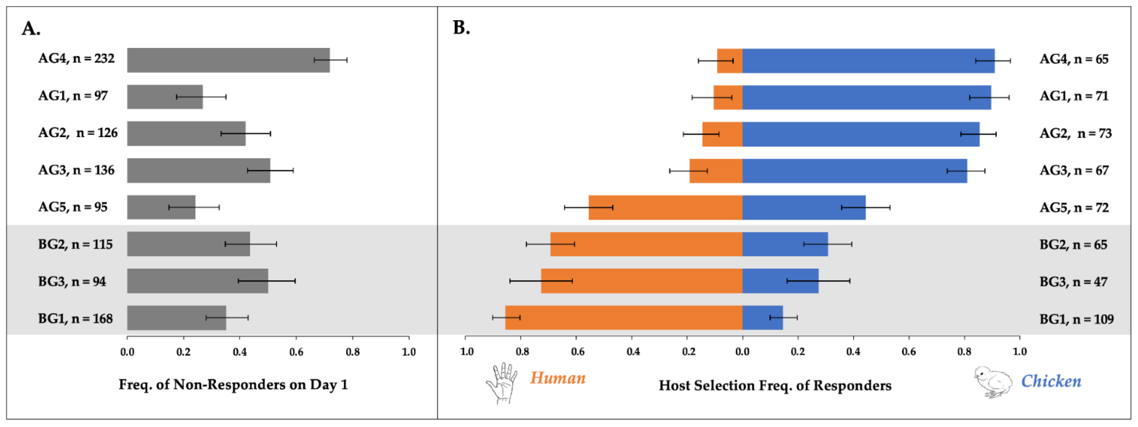 Insects 12 00271 g001 Insects 12 00271 g001