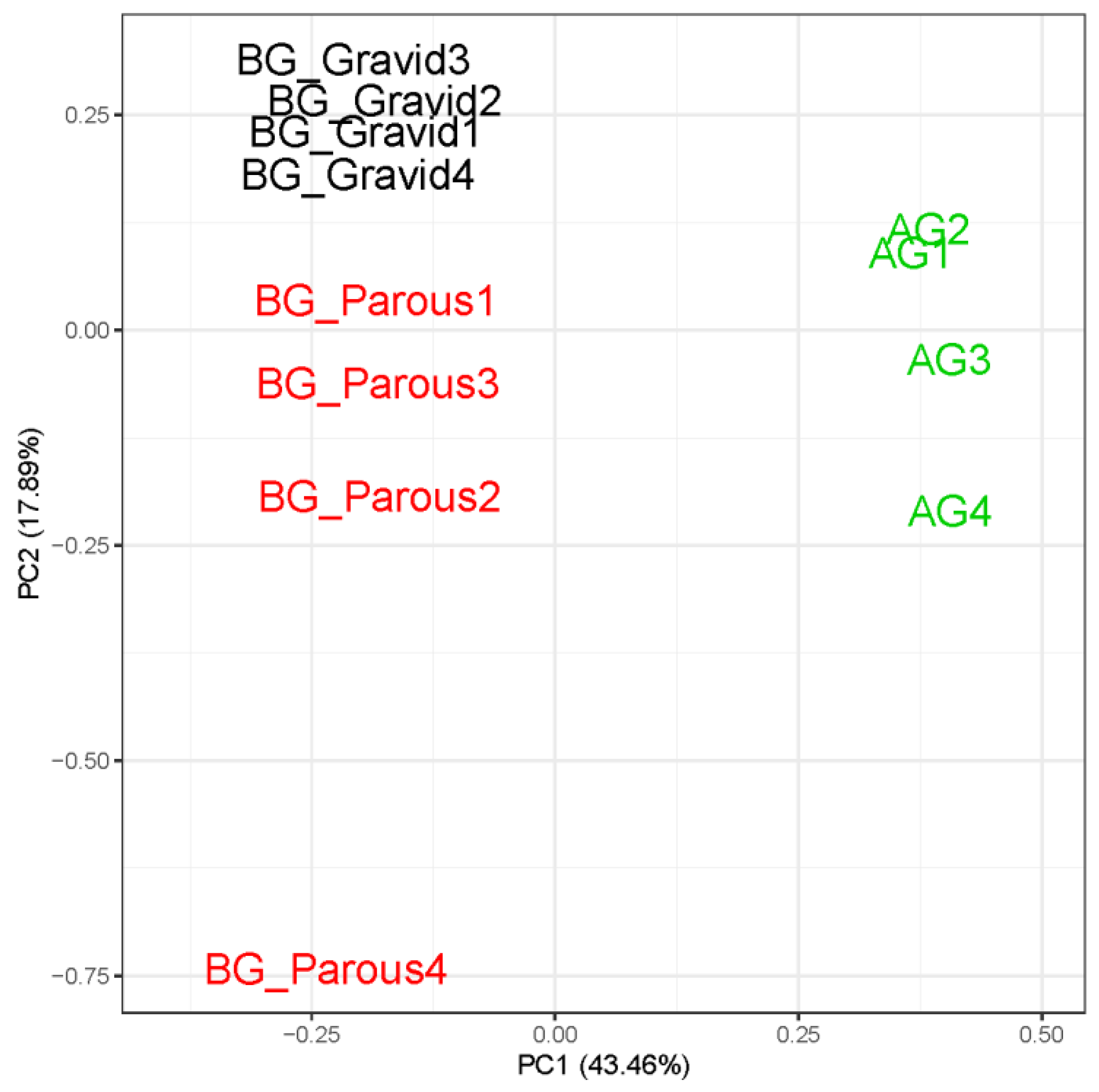 Insects 12 00271 g002 Insects 12 00271 g002