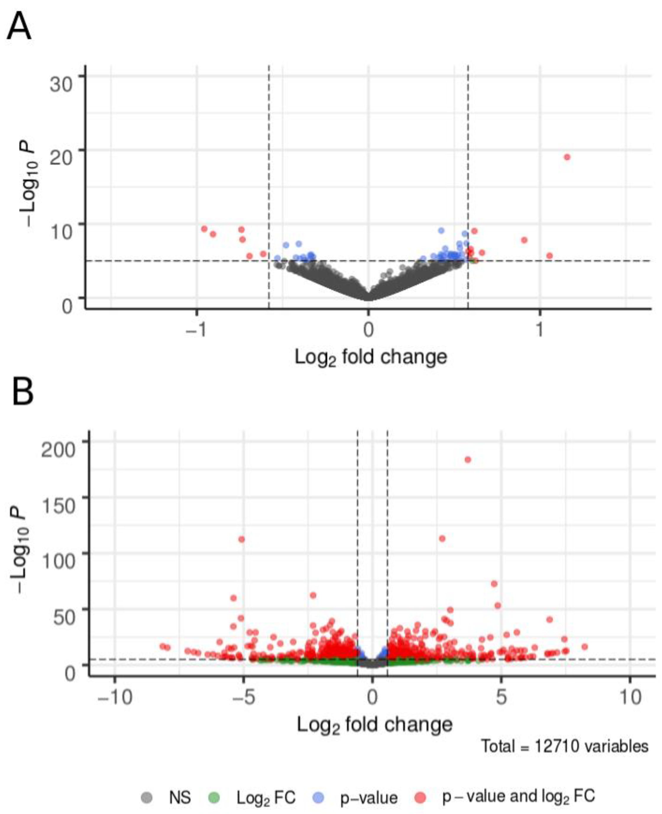 Insects 12 00271 g003 Insects 12 00271 g003