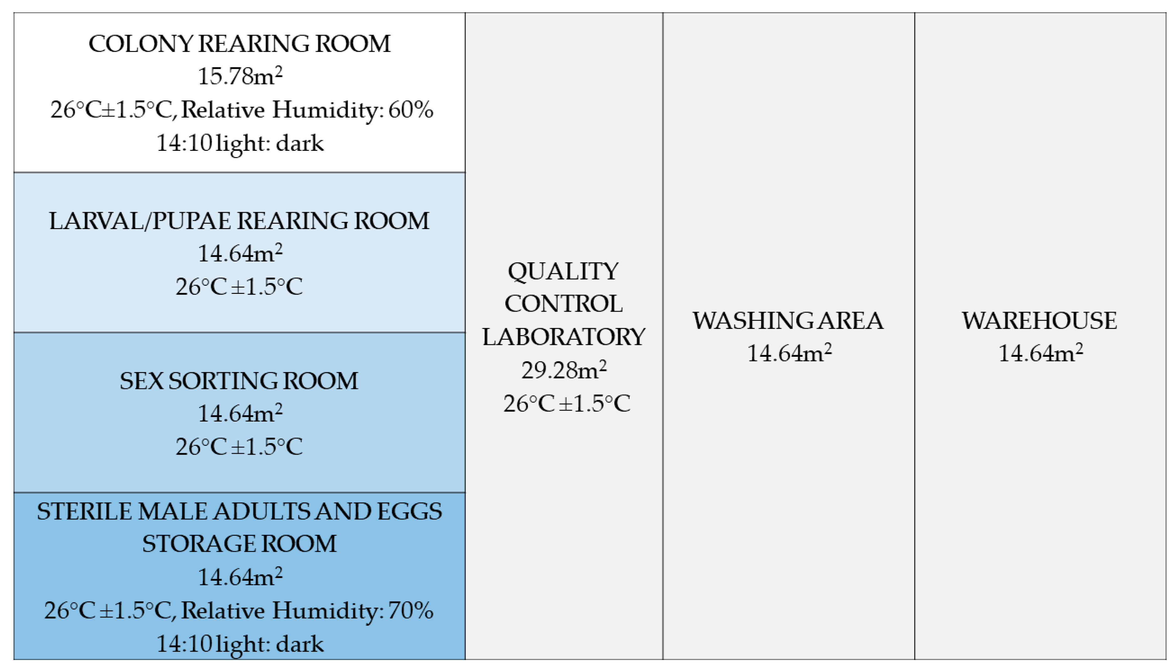 Insects 12 00272 g001