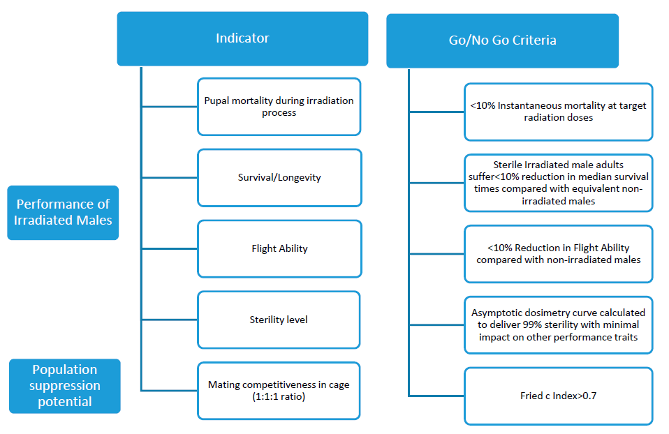 Insects 12 00272 g003