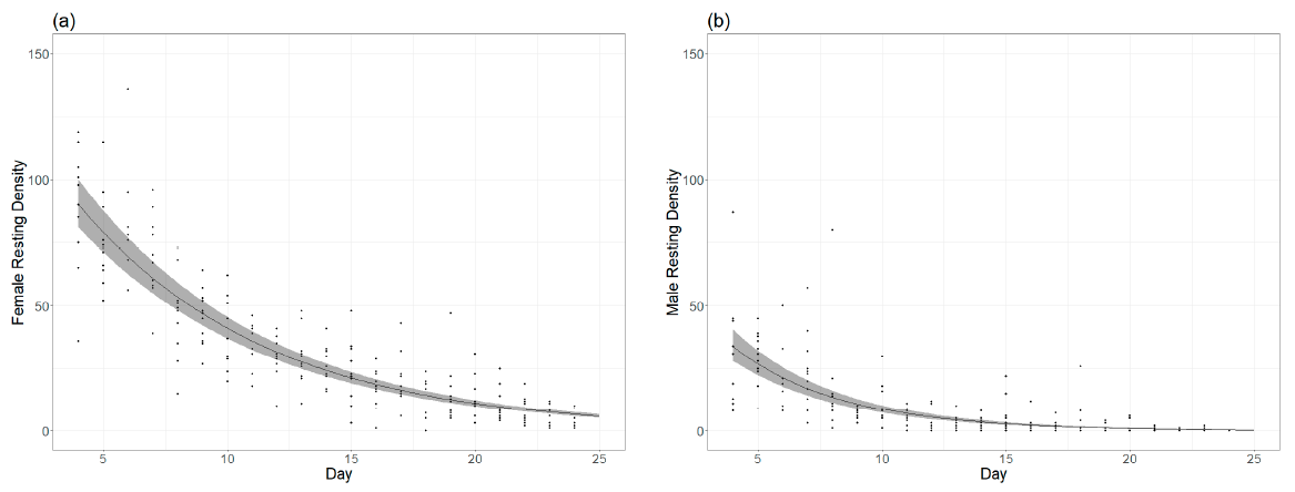 Insects 12 00272 g005