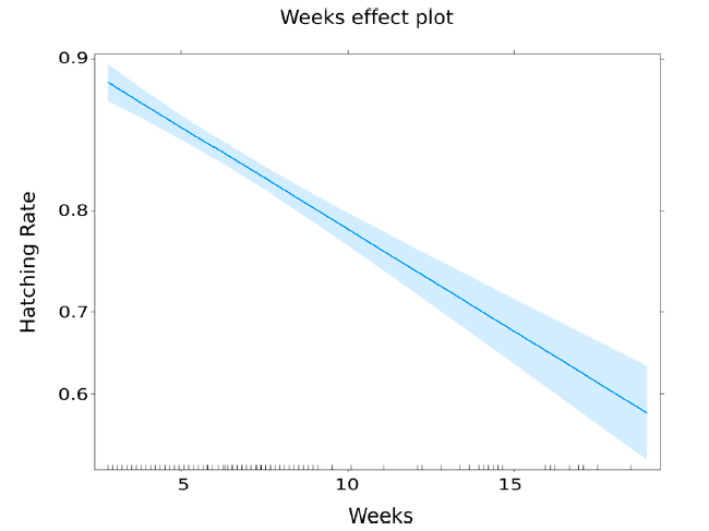 Insects 12 00272 g007