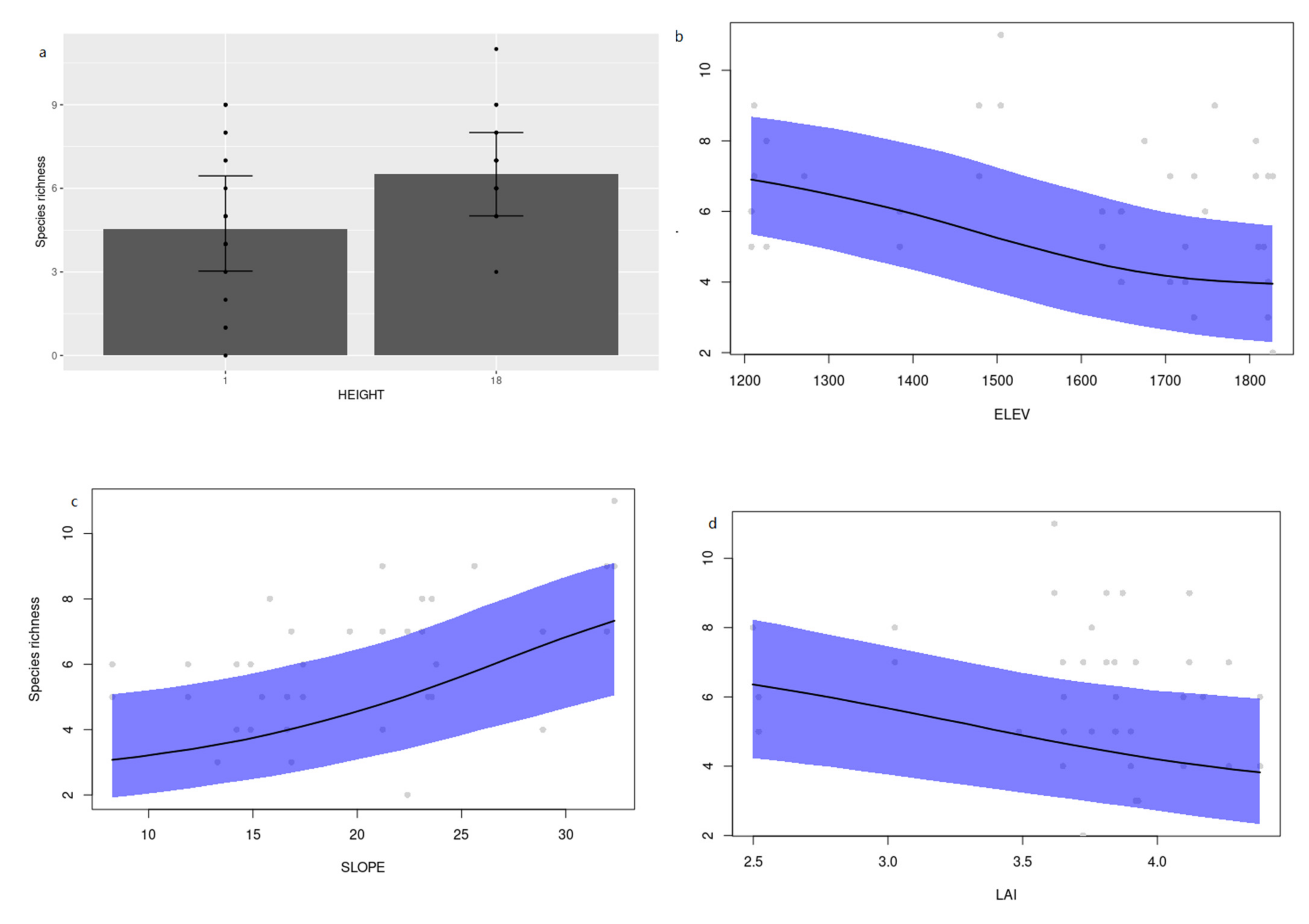 Insects 12 00277 g003 Insects 12 00277 g003