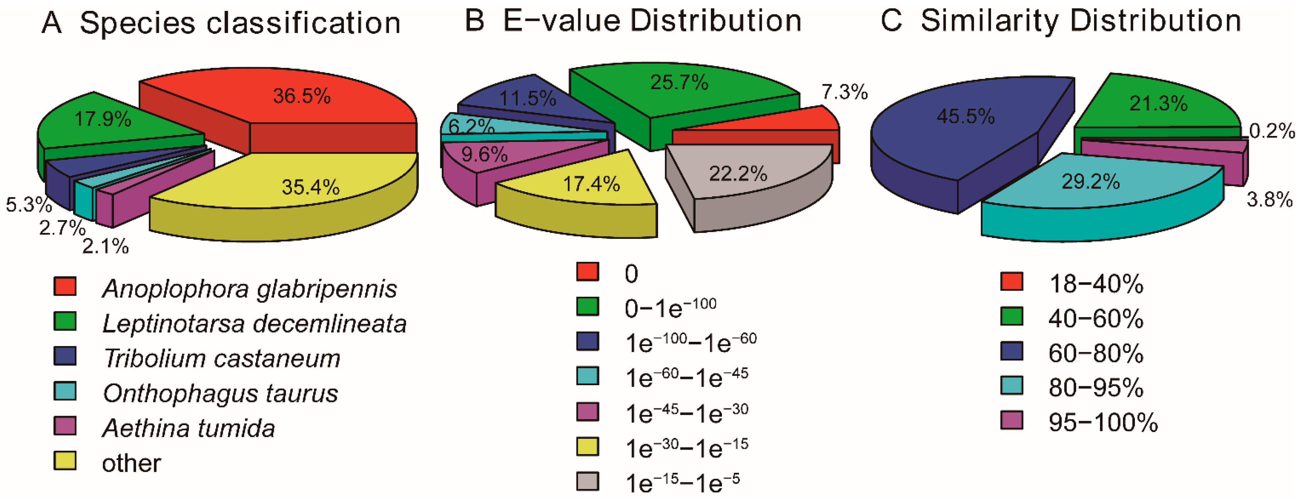 Insects 12 00281 g001 Insects 12 00281 g001