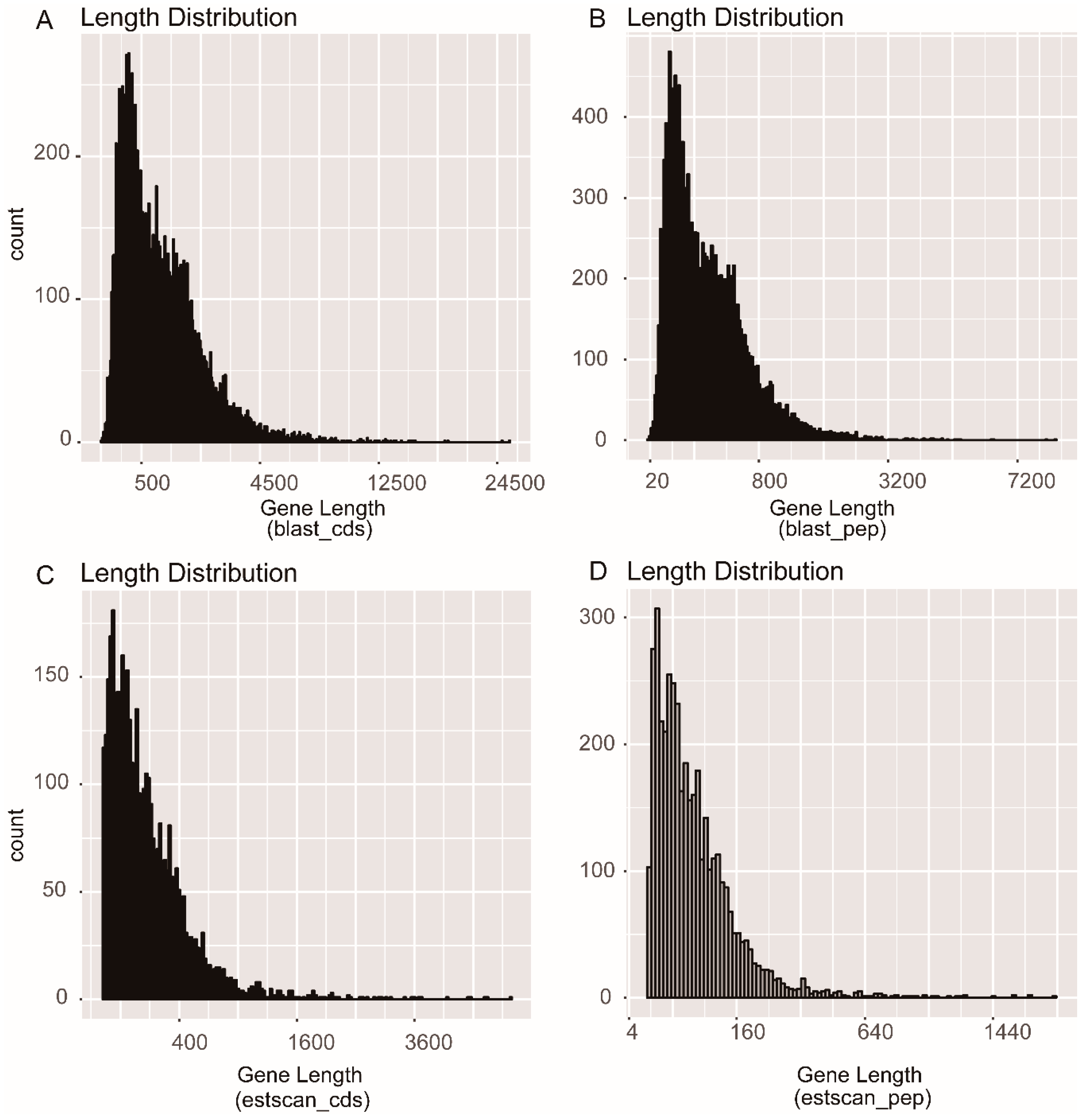 Insects 12 00281 g002 Insects 12 00281 g002