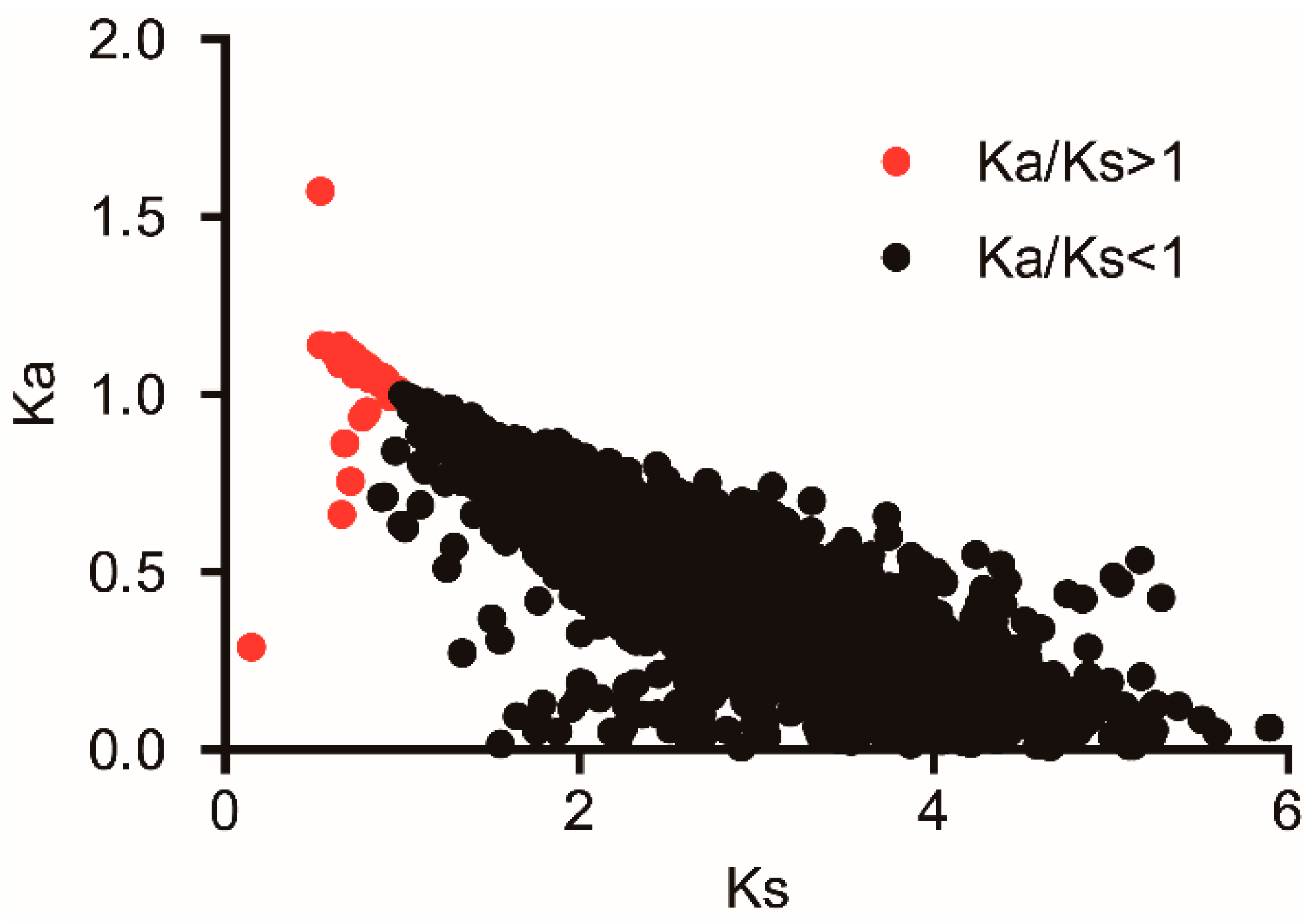 Insects 12 00281 g004 Insects 12 00281 g004