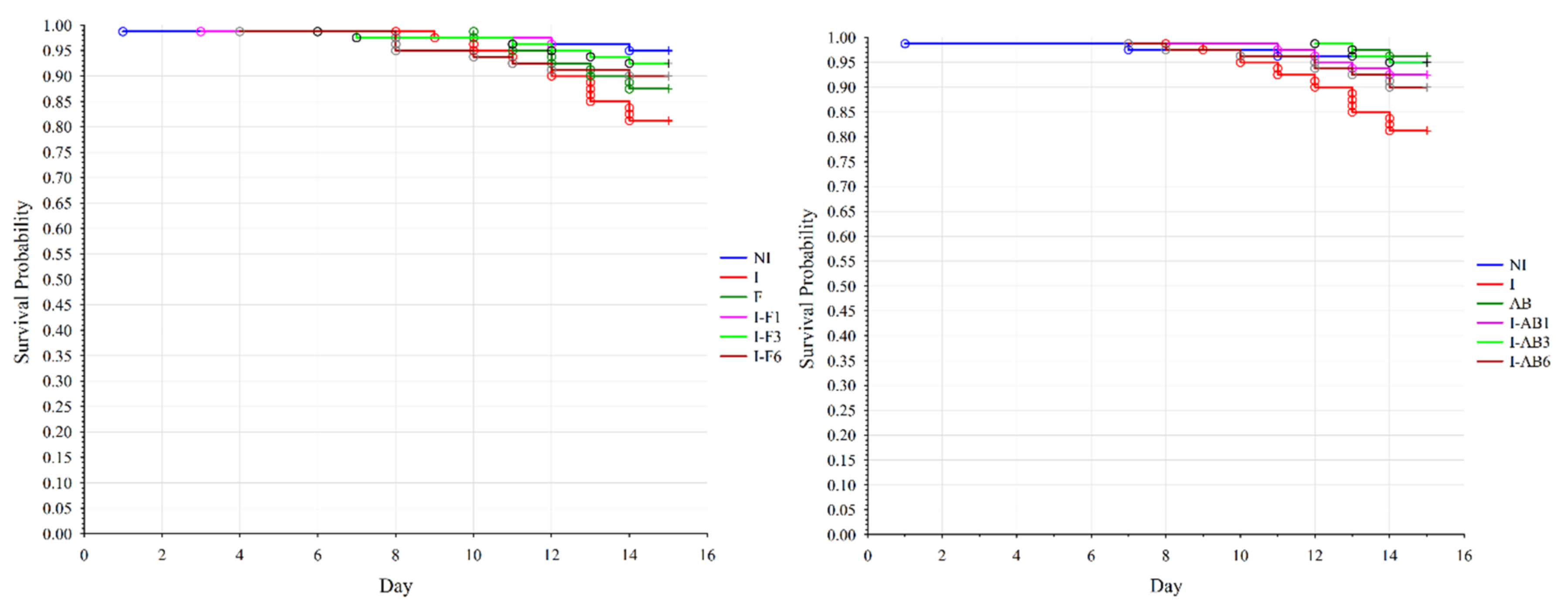 Insects 12 00282 g002