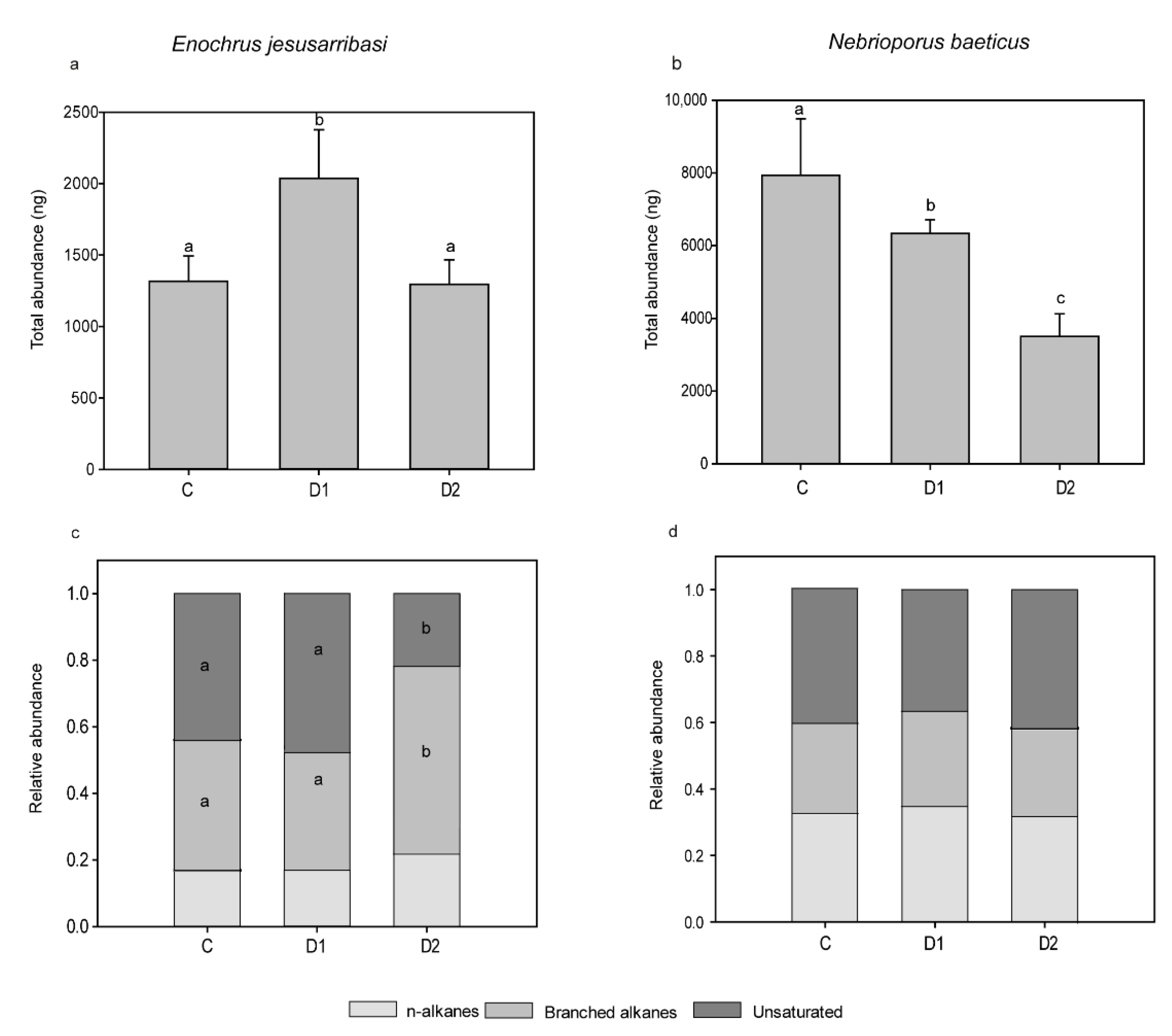 Insects 12 00285 g003