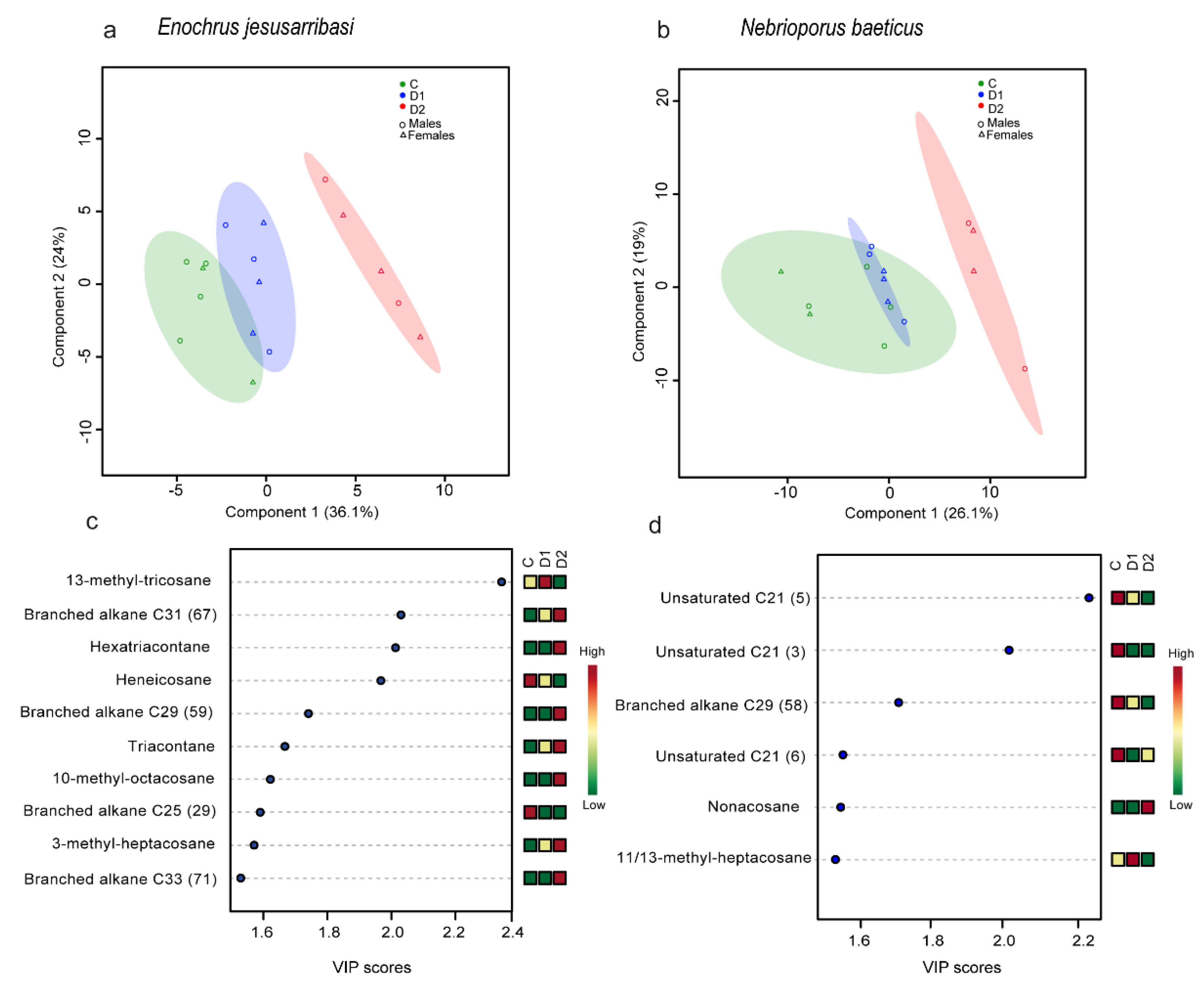 Insects 12 00285 g004