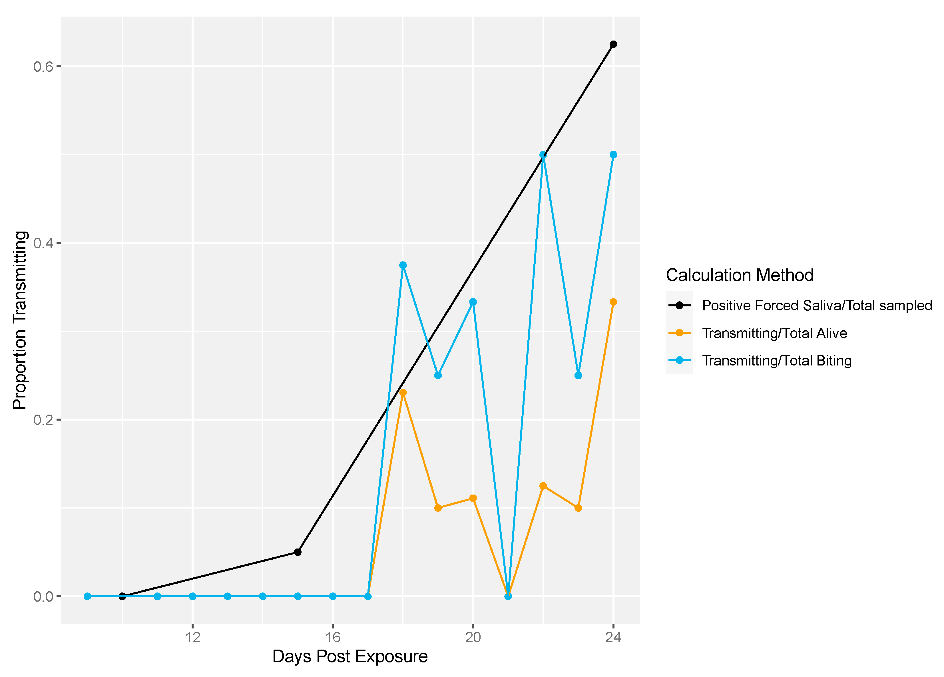 Insects 12 00292 g007